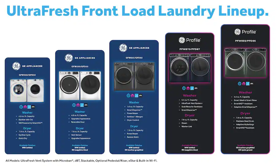 GE 5.0 Cu. Ft. Stackable Smart Front Load Washer with Steam ...