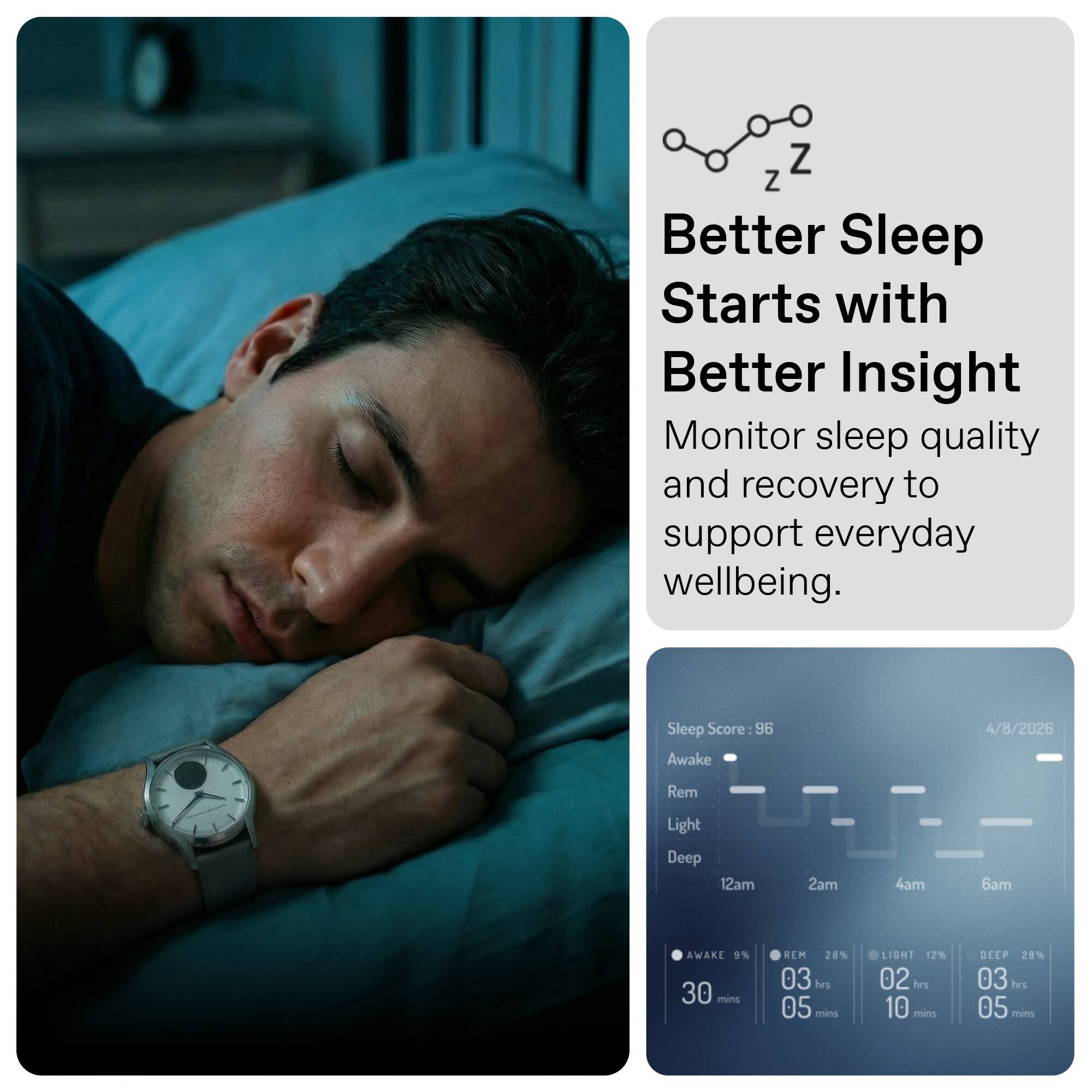Better Sleep Starts with Better Insight  
Monitor sleep quality and recovery to support everyday wellbeing.  

Sleep Score: 96  
Awake: 4/8/2026  
Rem: 3  
Light: 12am 2am 4am 6am  
Deep: 12am 2am 4am 6am  

AWAKE: 9% 30 mins  
REM: 28% 03 hrs 05 mins  
LIGHT: 12% 02 hrs 10 mins  
DEEP: 28% 03 hrs 05 mins