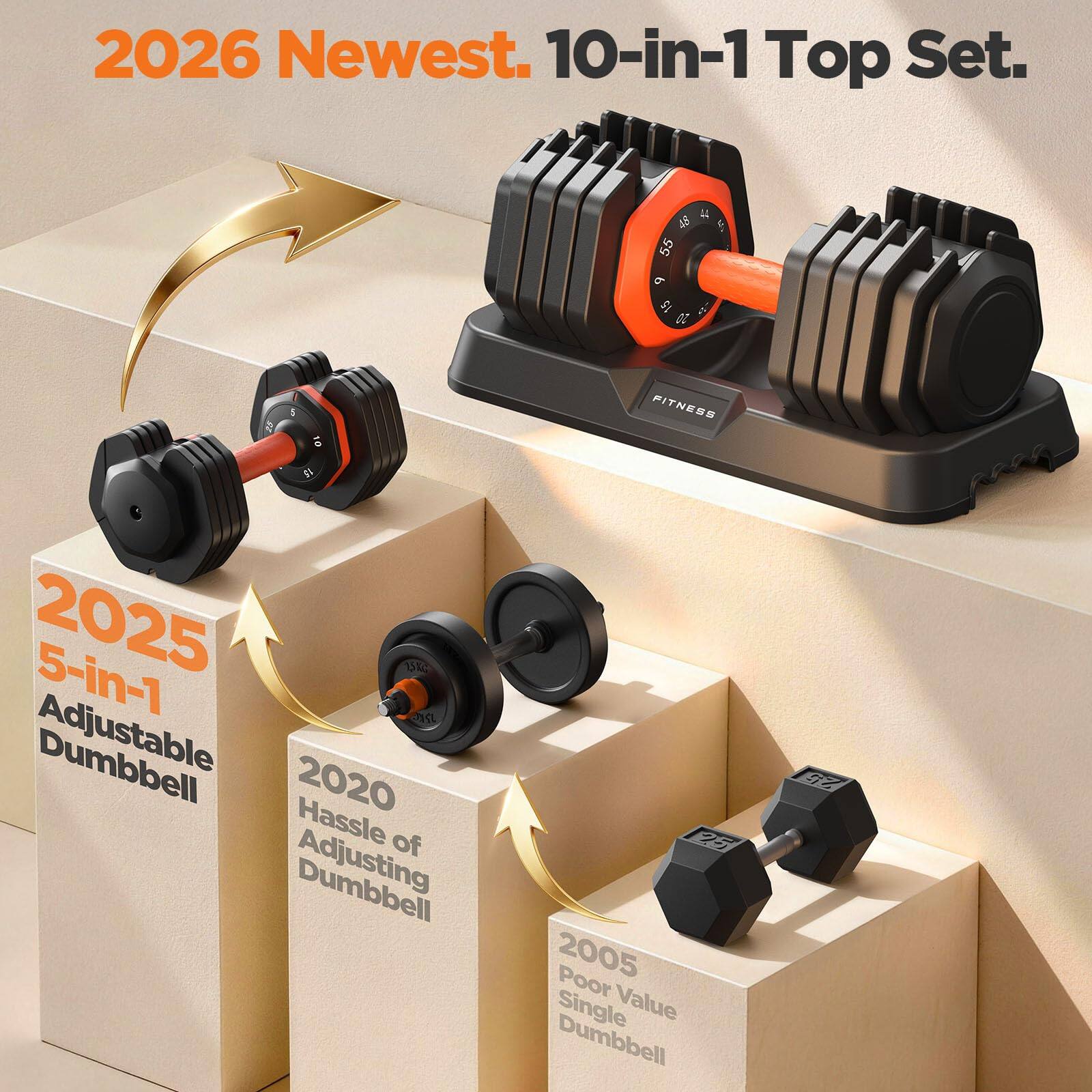 2026 Newest. 10-in-1 Top Set.  
46 55 6 15  
10 FITNESS  
2025 5-in-1 Adjustable Dumbbell  
2020 Hassle of Adjusting Dumbbell  
2005 Poor Single Value Dumbbell
