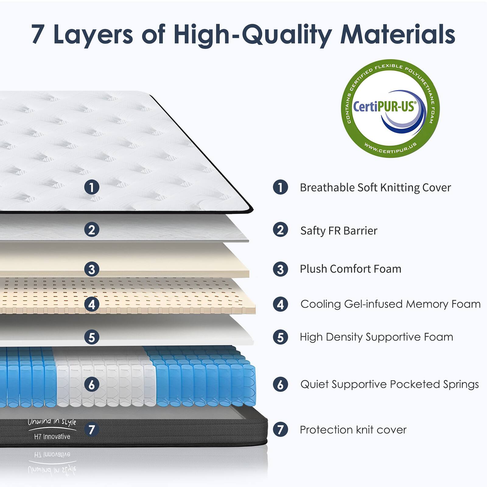 7 Layers of High-Quality Materials

1. Breathable Soft Knitting Cover
2. Safety FR Barrier
3. Plush Comfort Foam
4. Cooling Gel-infused Memory Foam
5. High Density Supportive Foam
6. Quiet Supportive Pocketed Springs
7. Protection Knit Cover

Certified Flexible Polyurethane Contains CertiPUR-US Foam

Unwind in Style
H7 Innovative

www.gertipur.us