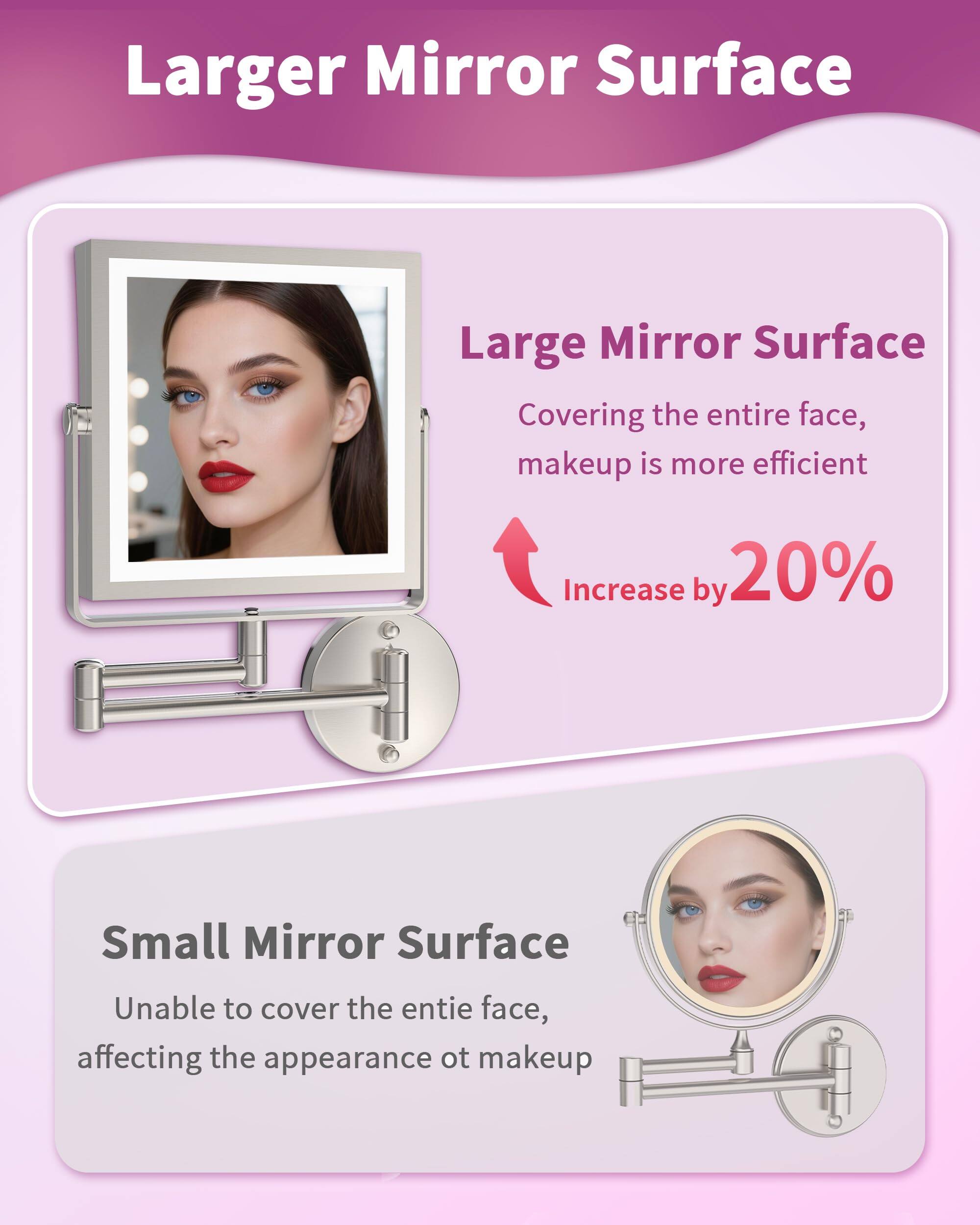 Larger Mirror Surface

Large Mirror Surface  
Covering the entire face, makeup is more efficient  
Increase by 20%

Small Mirror Surface  
Unable to cover the entire face, affecting the appearance of makeup