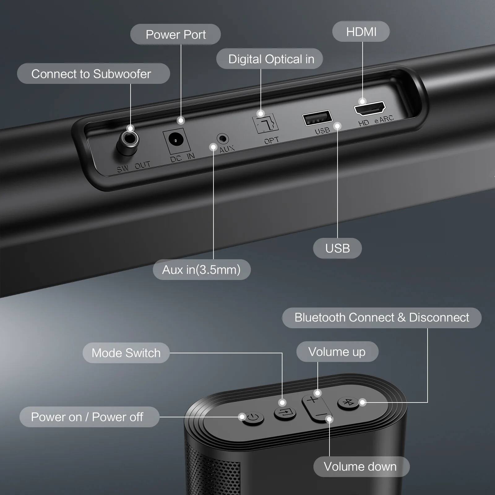 - Power Port
- Connect to Subwoofer
- Digital Optical in
- HDMI
- USB
- Aux in (3.5mm)
- Mode Switch
- Power on / Power off
- Volume up
- Volume down
- Bluetooth Connect & Disconnect