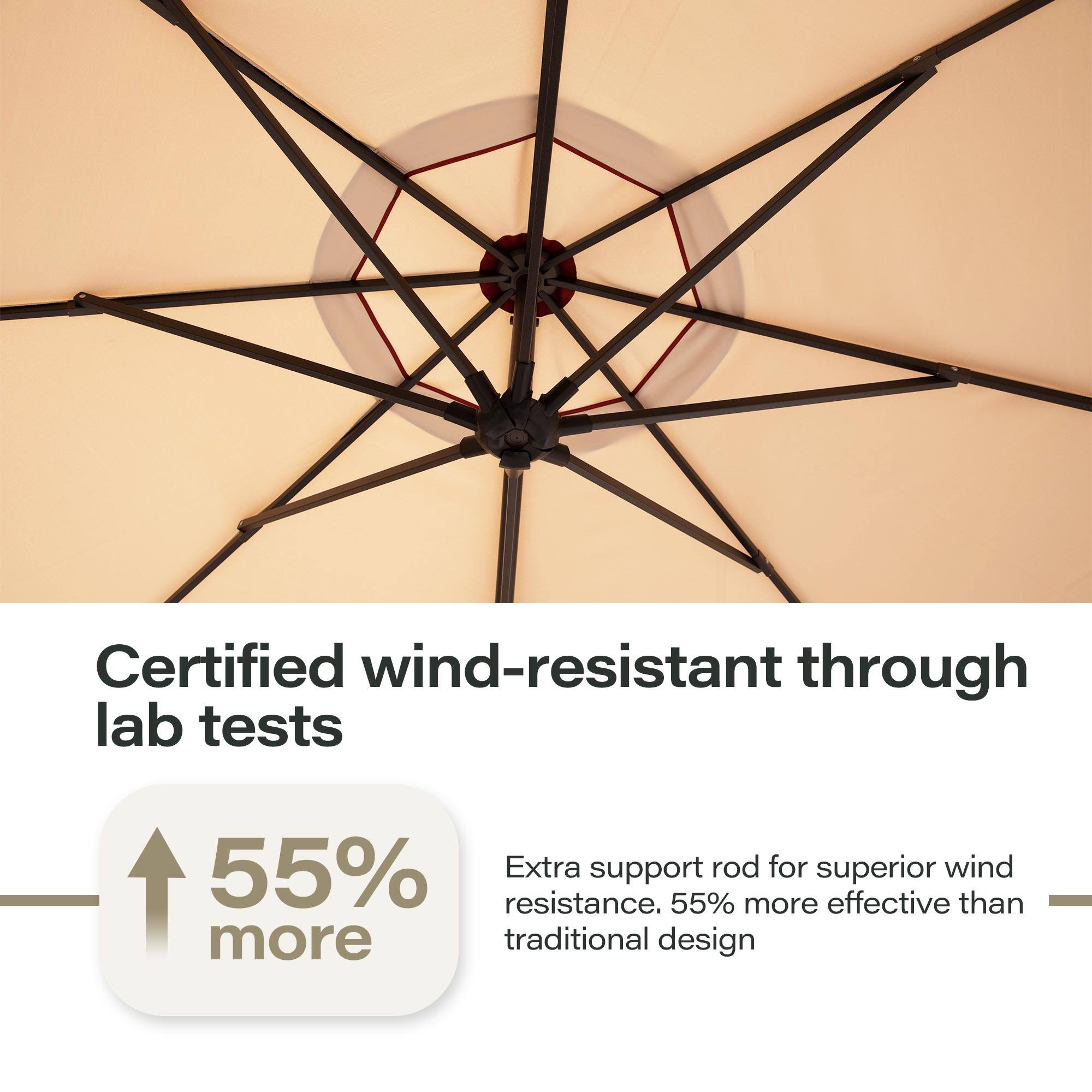 Certified wind-resistant through lab tests

55% Extra support rod for superior wind resistance. 55% more effective than traditional design