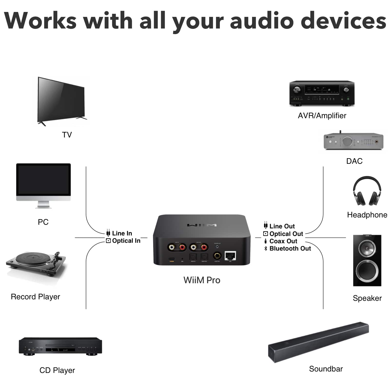 WiiM Pro Wireless Audio Streamer Black - Best Buy