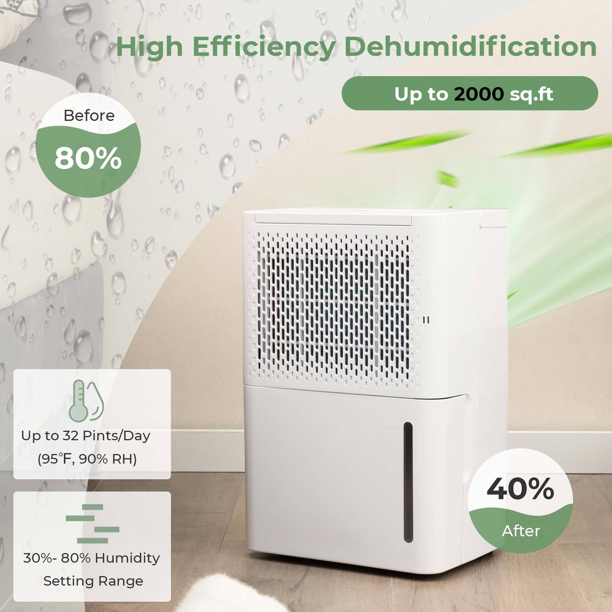 High Efficiency Dehumidification: Up to 2000 sq.ft, 80% humidity, Up to 32 Pints/Day (95F, 90% RH), 40% humidity setting range.