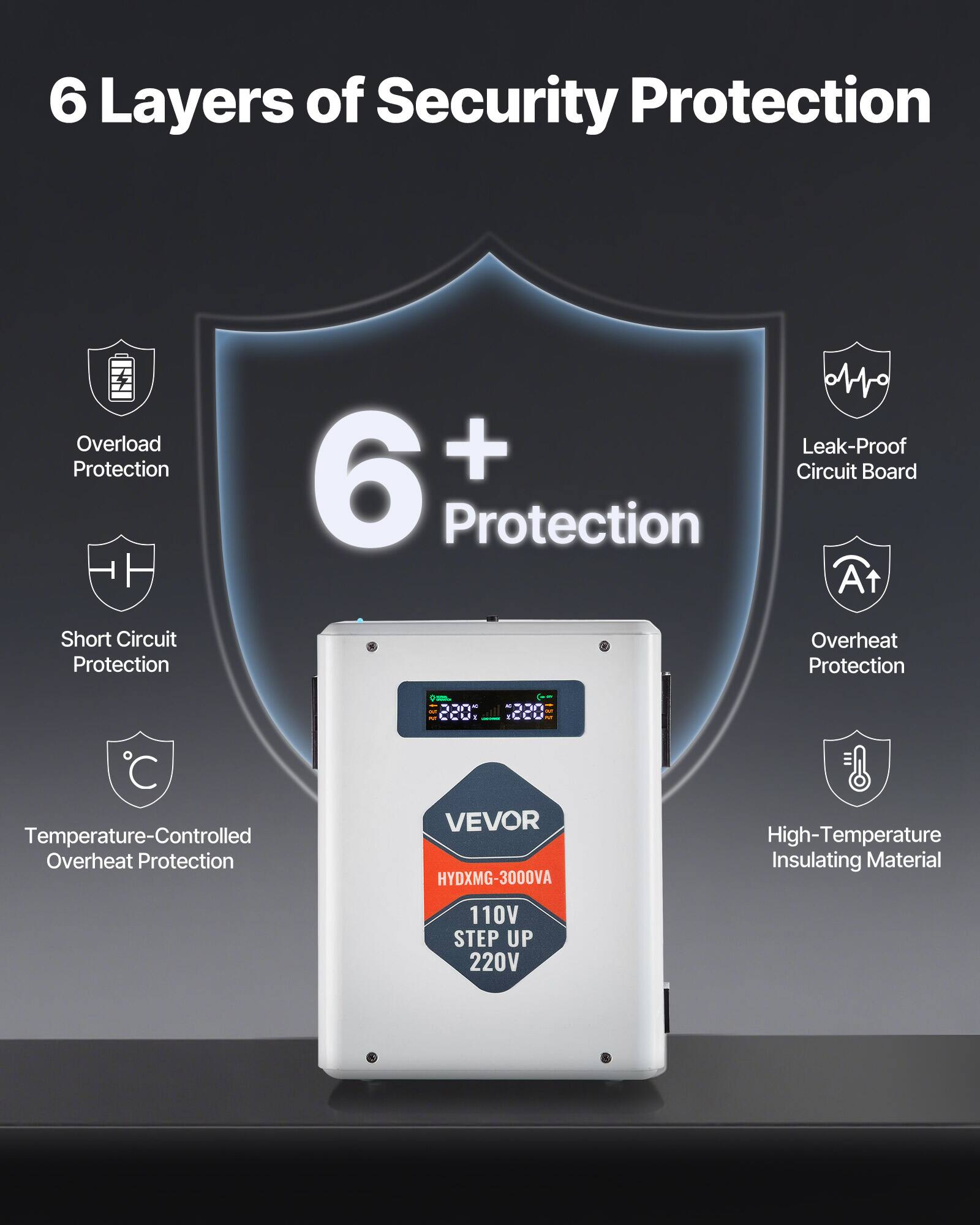 6 Layers of Security Protection

- Overload Protection
- Short Circuit Protection
- Leak-Proof Circuit Board
- Overheat Protection
- Temperature-Controlled Overheat Protection
- High-Temperature Insulating Material

VEVOR HYDXMG-3000VA 110V STEP UP 220V