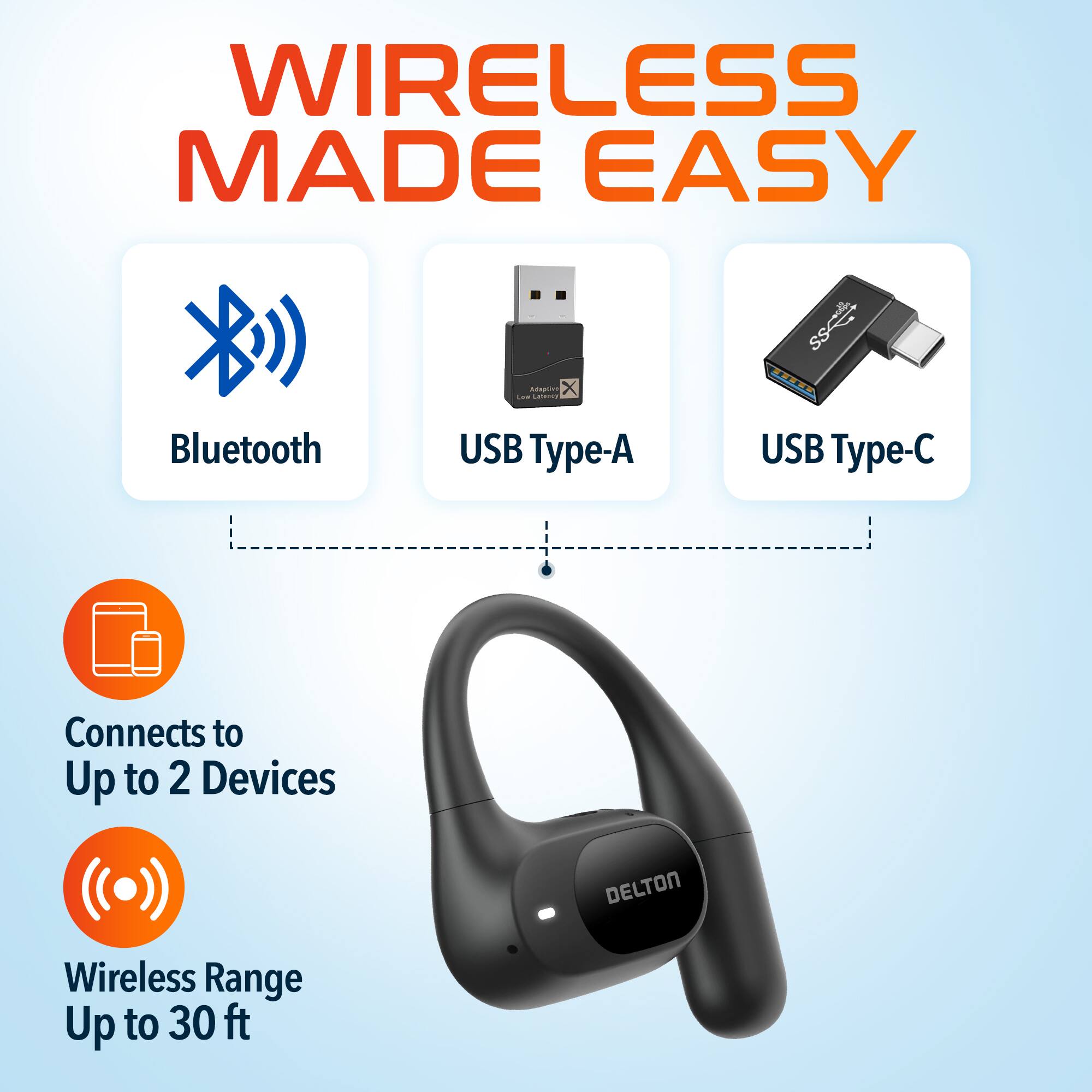 WIRELESS MADE EASY

- Bluetooth
- USB Type-A
- USB Type-C

Connects to Up to 2 Devices

DELTON Wireless Range Up to 30 ft