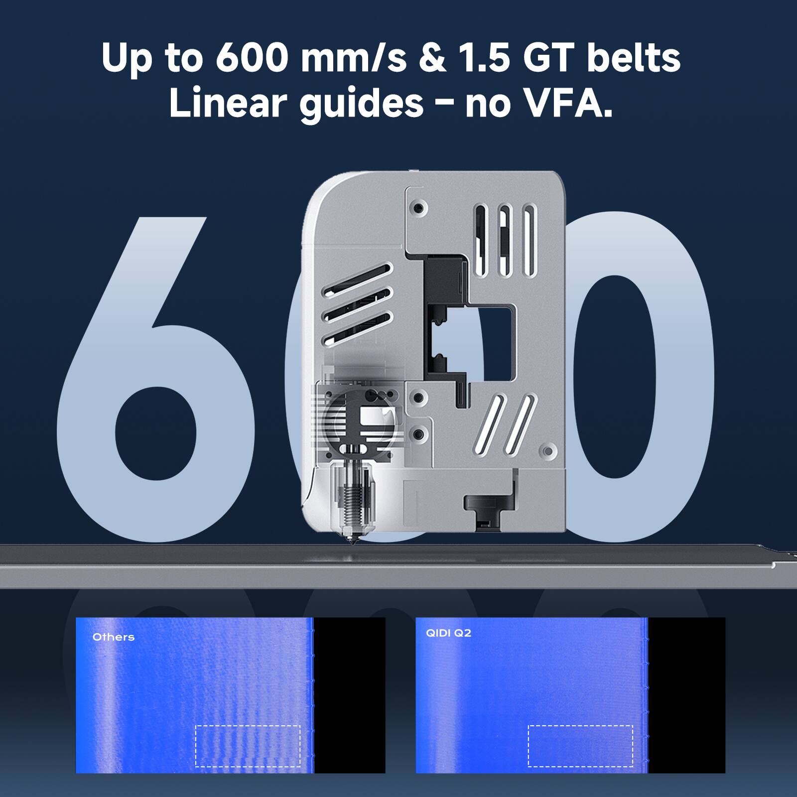 Up to 600 mm/s & 1.5 GT belts Linear guides - no VFA.  
6 QIDI Q2 Others