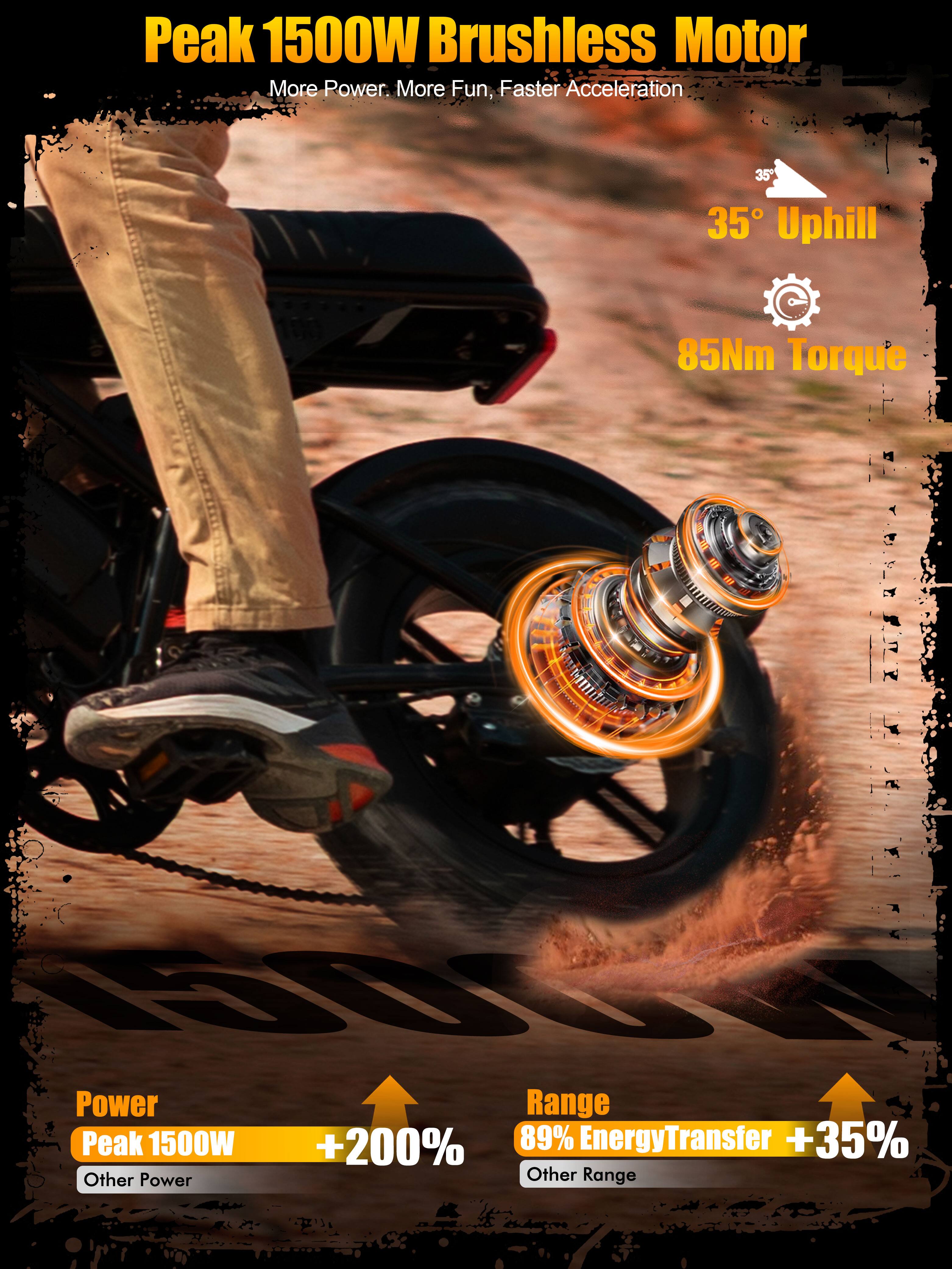 Peak 1500W Brushless Motor  
More Power. More Fun, Faster Acceleration  
35° Uphill  
85Nm Torque  

Power  
Peak 1500W +200%  

Range  
89% Energy Transfer +35%
