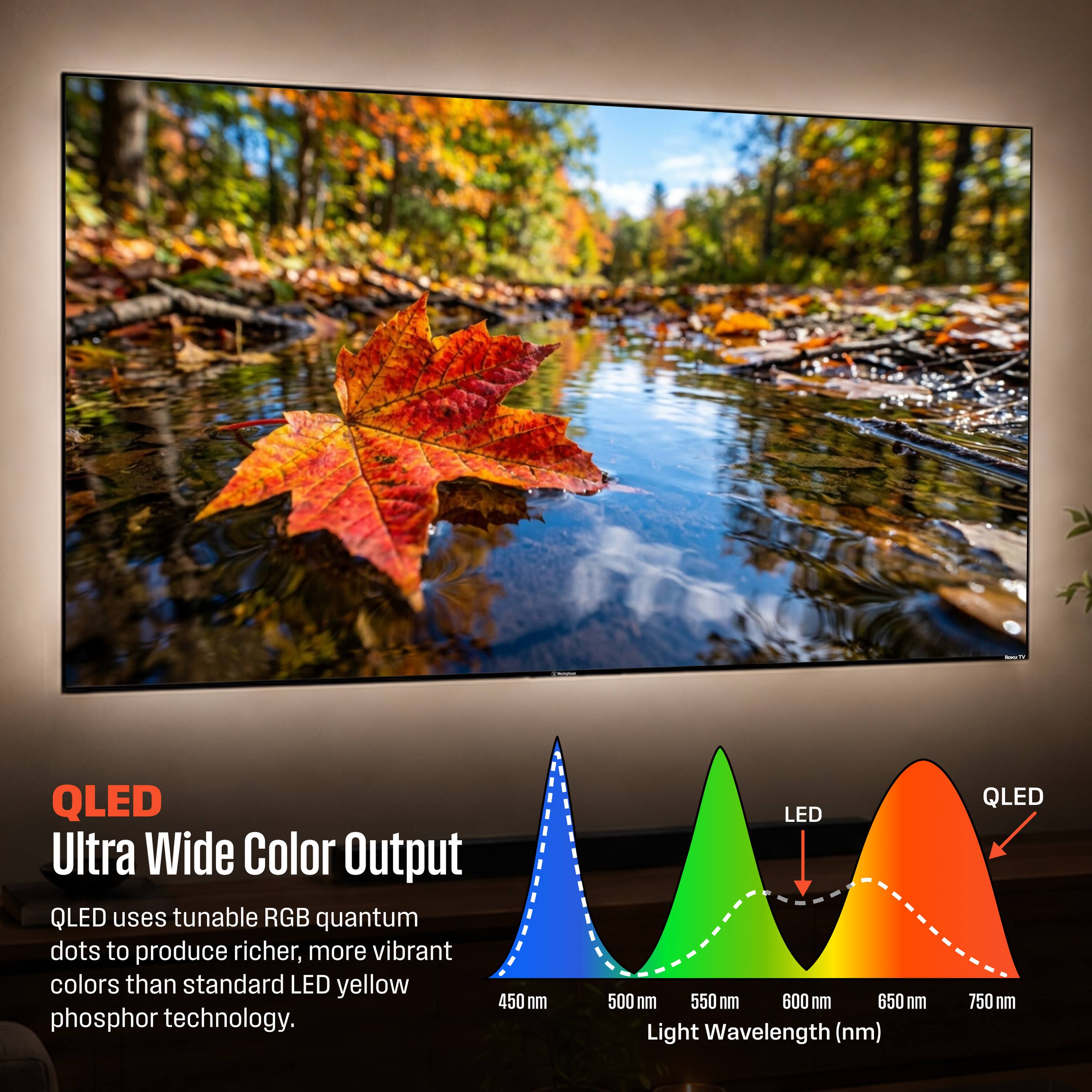 Vitamin y

QLED Ultra Wide Color Output
QLED uses tunable RGB quantum dots to produce richer, more vibrant colors than standard LED yellow 450 nm phosphor technology.

LED 500 nm 550 nm 600 nm 650 nm
QLED 750 nm

Light Wavelength (nm)