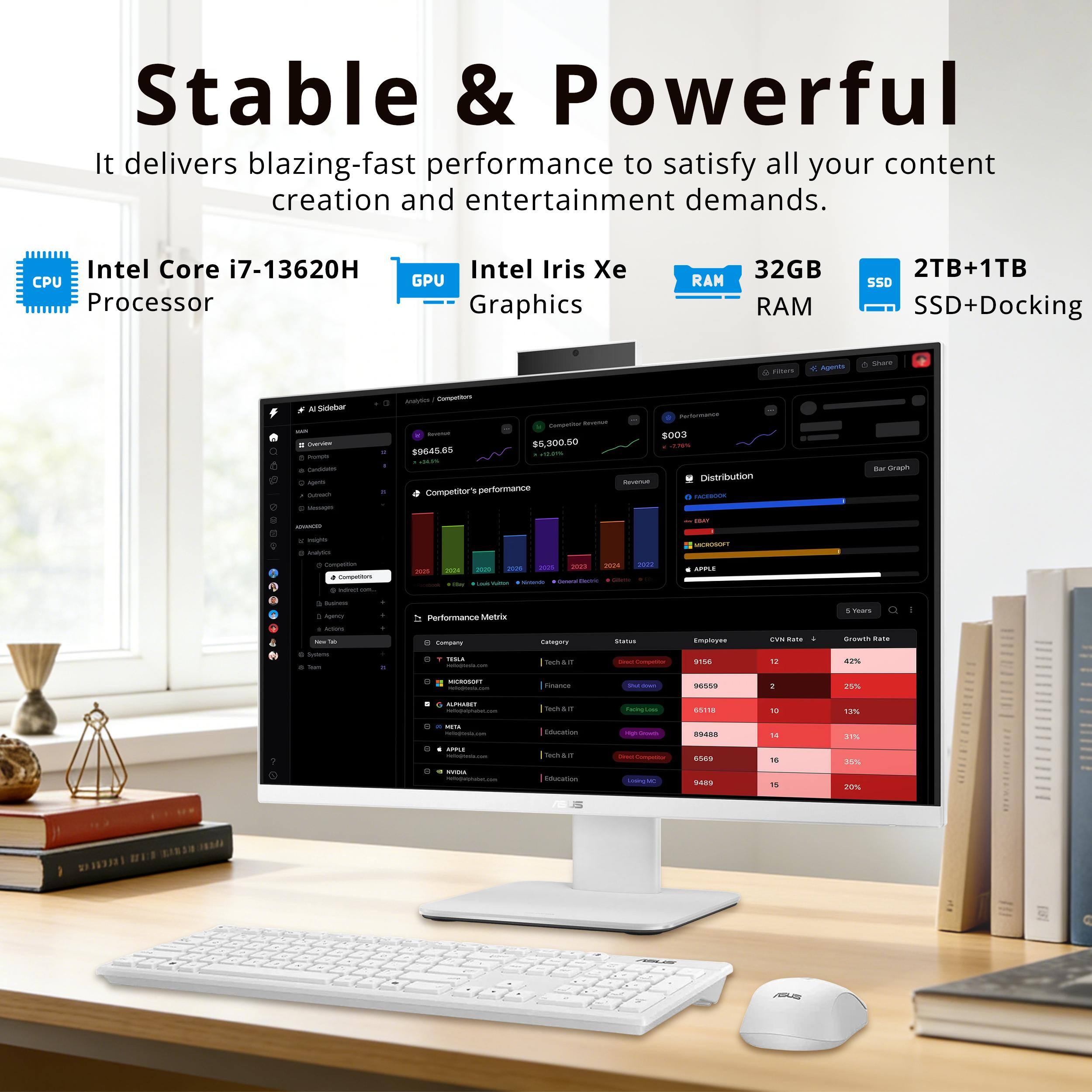 Stable & Powerful  
It delivers blazing-fast performance to satisfy all your content creation and entertainment demands.  
Intel Core i7-13620H CPU Processor  
Intel Iris Xe GPU Graphics  
32GB RAM  
2TB+1TB SSD+Docking