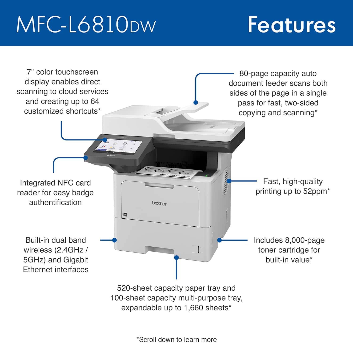 MFC-L6810DW Features:
1. 7" color touchscreen display enables direct scanning to cloud services and creating up to 64 customized shortcuts.
2. 80-page capacity auto document feeder scans both sides of the page in a single pass for fast, two-sided copying and scanning.
3. Integrated NFC card reader for easy badge authentication.
4. Fast, high-quality printing up to 52ppm.
5. Built-in dual band wireless (2.4GHz 5GHz) and Gigabit Ethernet interfaces.
6. Includes 8,000-page toner cartridge for built-in value.
7. 520-sheet capacity paper tray and 100-sheet capacity multi-purpose tray, expandable up to 1,660 sheets.