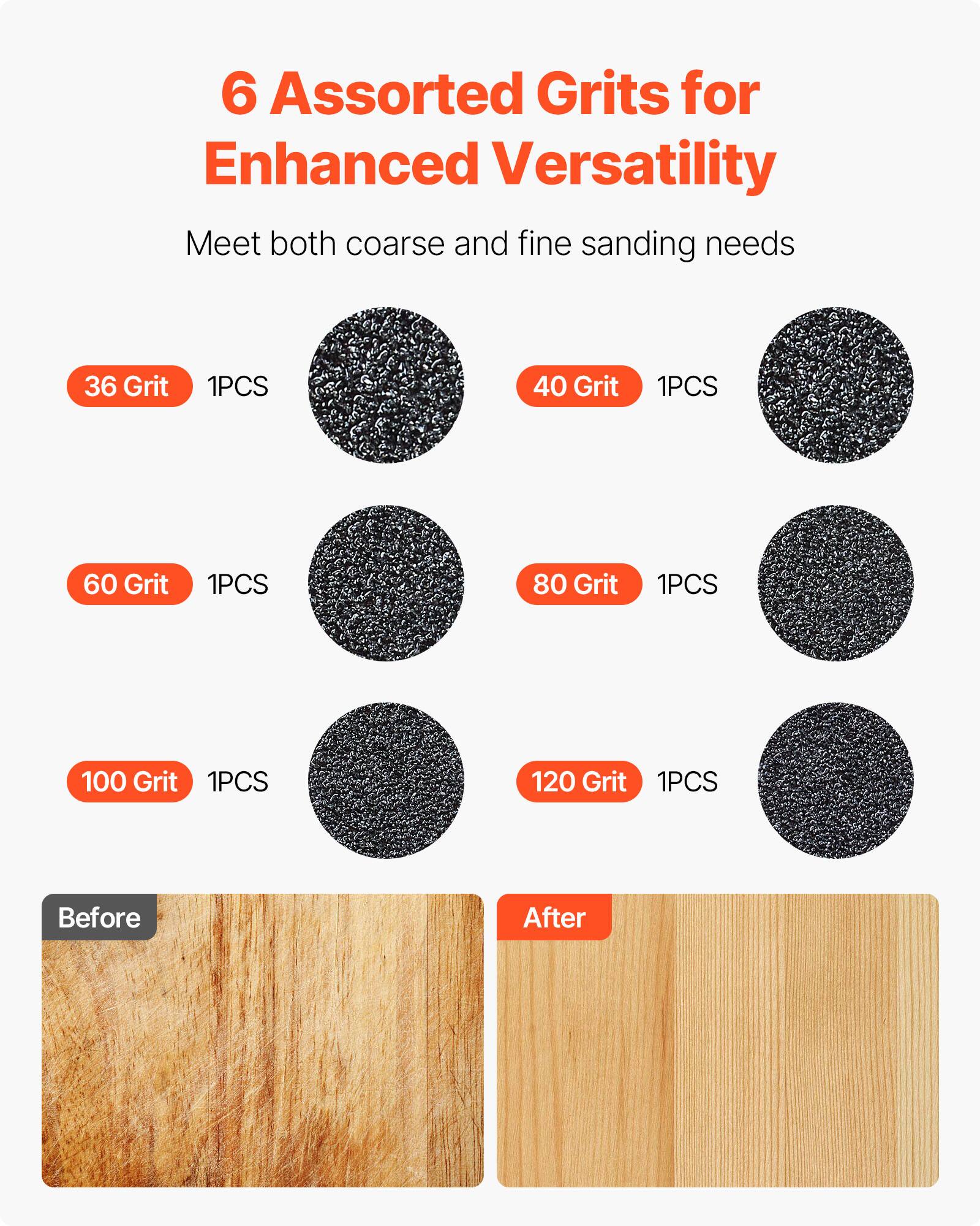 6 Assorted Grits for Enhanced Versatility  
Meet both coarse and fine sanding needs  

36 Grit 1PCS  
40 Grit 1PCS  
60 Grit 1PCS  
80 Grit 1PCS  
100 Grit 1PCS  
120 Grit 1PCS  

Before  
After