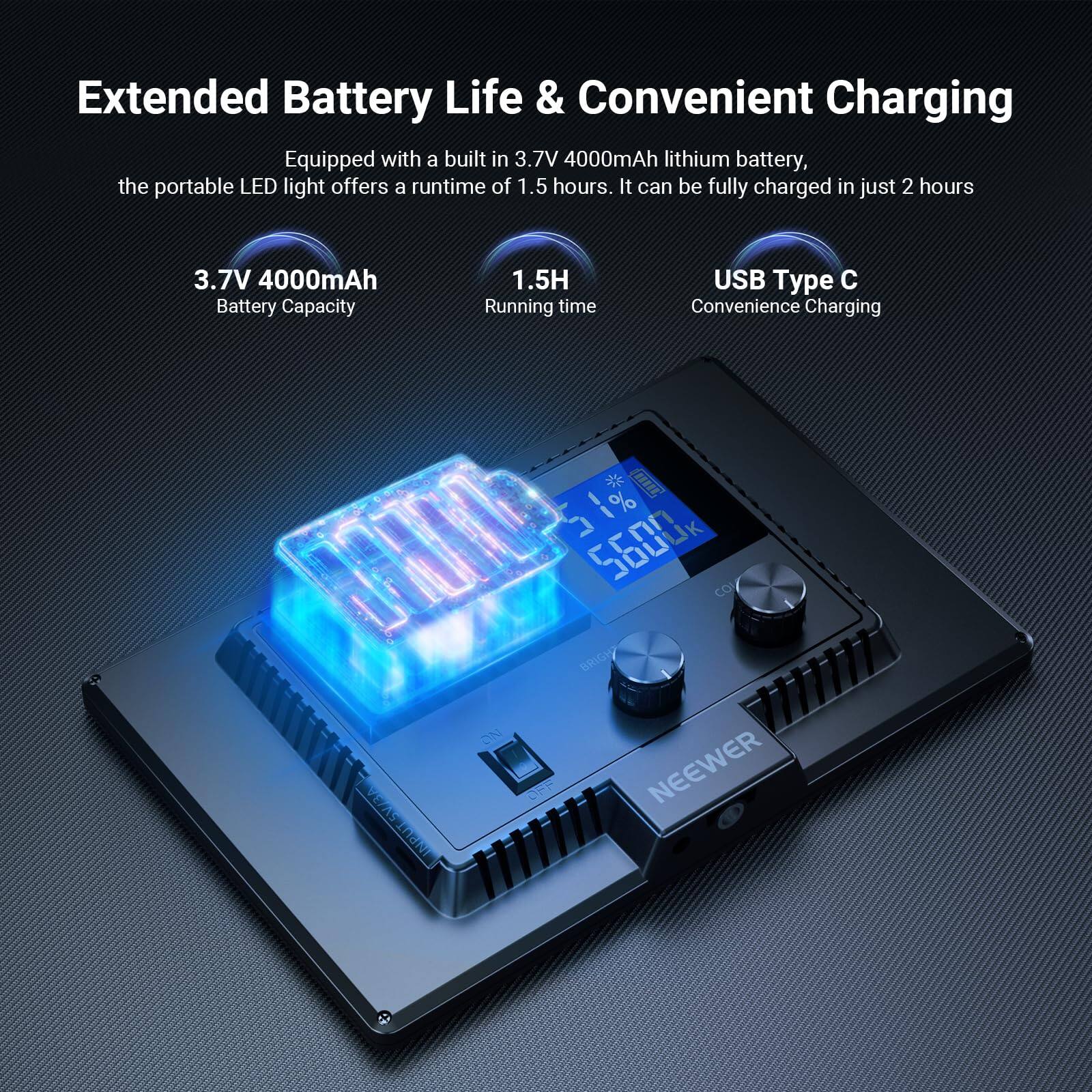 Extended Battery Life & Convenient Charging

Equipped with a built-in 3.7V 4000mAh lithium battery, the portable LED light offers a runtime of 1.5 hours. It can be fully charged in just 2 hours.

- 3.7V 4000mAh Battery Capacity
- 1.5H Running time
- USB Type C Convenience Charging