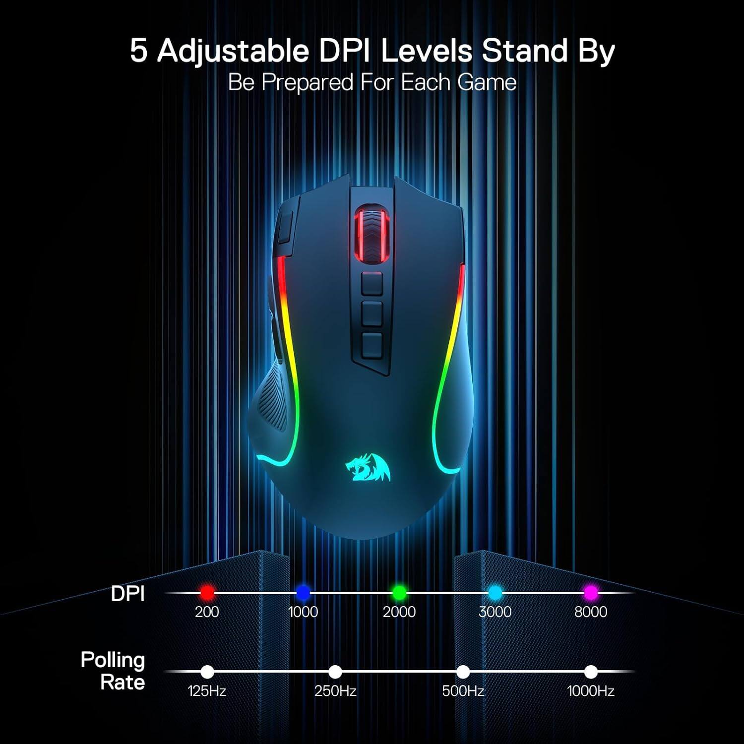 5 Adjustable DPI Levels Stand By  
Be Prepared For Each Game

DPI  
200  
1000  
2000  
3000  
8000

Polling Rate  
125Hz  
250Hz  
500Hz  
1000Hz