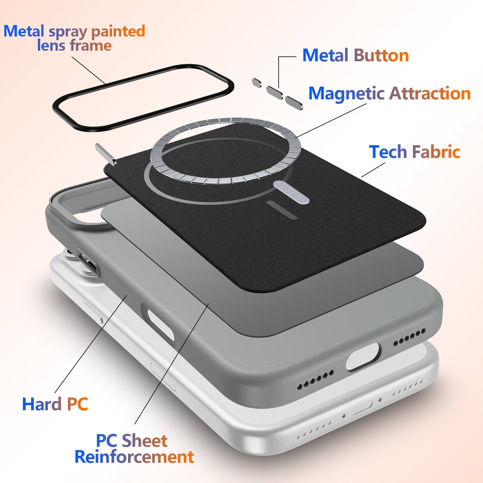 Metal spray painted lens frame  
Metal Button  
Magnetic Attraction  
Tech Fabric  
Hard PC  
PC Sheet Reinforcement
