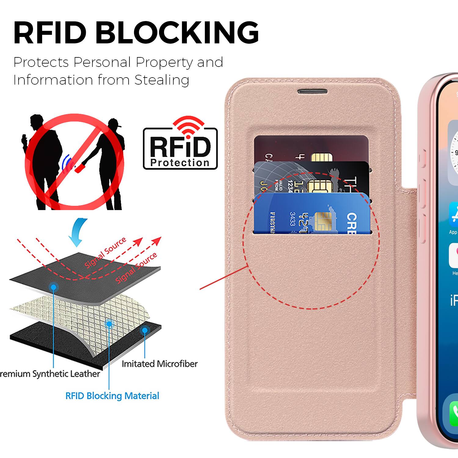 RFID BLOCKING  
Protects Personal Property and Information from Stealing  

RFID Protection  

Signal Source  
Signal Source  

Premium Synthetic Leather  
Imitated Microfiber  
RFID Blocking Material