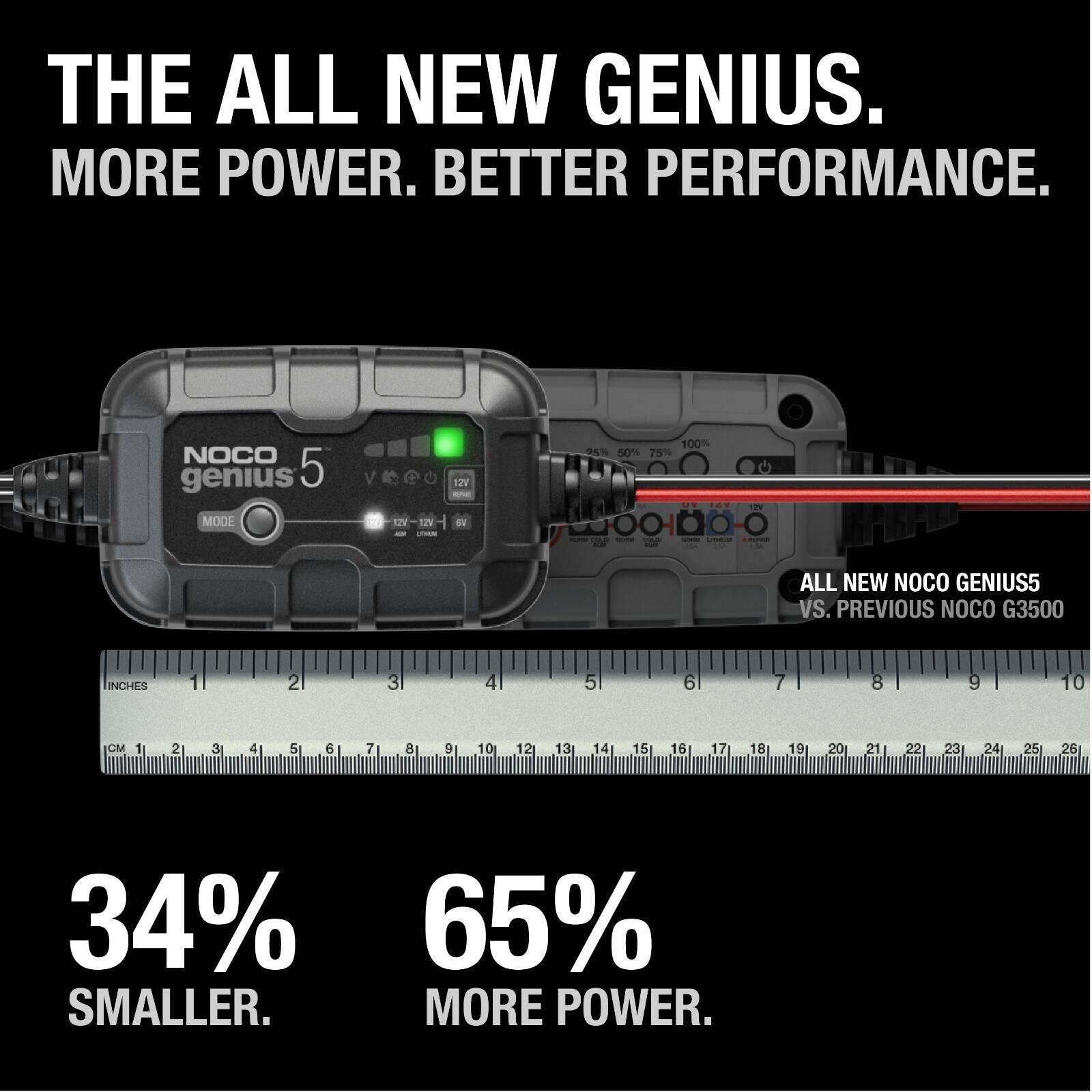 THE ALL NEW GENIUS.  
MORE POWER. BETTER PERFORMANCE.  

NOCO genius 5  
MODE 12 12V DV 100% 50% 75%  

ALL NEW NOCO GENIUS5 VS. PREVIOUS NOCO G3500  

INCHES 1 2 3 4 5 6 7 8 9 10  
CM 1 2 3 4 5 6 7 8 9 10 12 13 14 15 16 17 18 19 20 21 22 23 24 25 26  

34% SMALLER.  
65% MORE POWER.