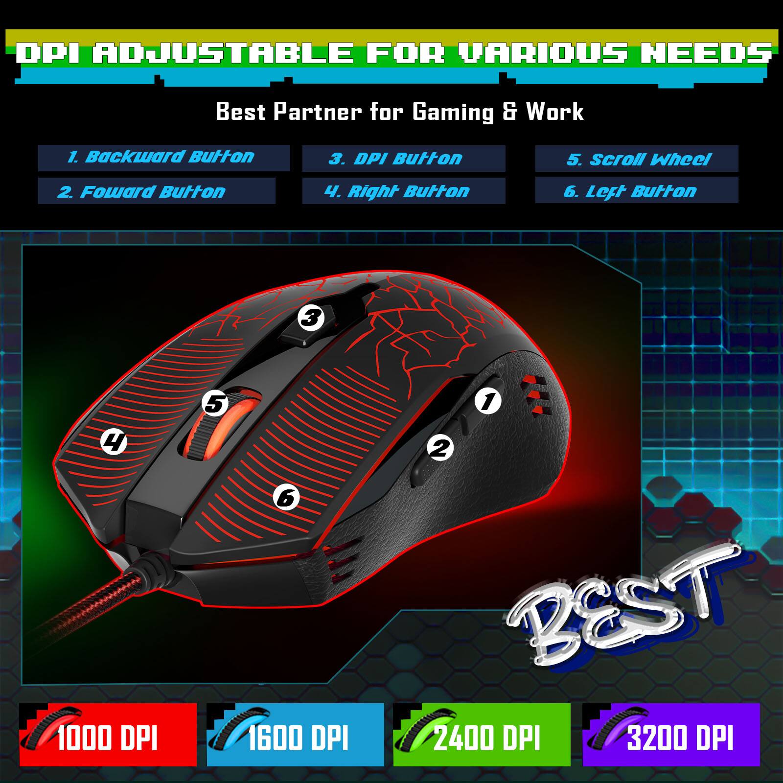 The text on the image is grouped and corrected as follows:

DPI Adjustable for Various Needs
Best Partner for Gaming & Work
1. Backward Button
2. Forward Button
3. DPI Button
4. Scroll Wheel
5. Left Button
6. Right Button
7. 1000 DPI
8. 1600 DPI
9. 2400 DPI
10. 3200 DPI
11. BEST
12. 1
13. 2
14. 3
15. 4
16. 5
17. 6
18. 7
19. 8
20. 9
21. 10
22. 11
23. 12
24. 13
25. 14
26. 15
27. 16
28. 17
29. 18
30. 19
31. 20
32. 21
33. 22
34. 23
35. 24
36. 25
37. 26
38. 27
39. 28
40. 29
41. 30
42. 31
43. 32
44. 33
45. 34
46. 35
47. 36
48. 37
49. 38
50. 39
51. 40
52. 41
53. 42
54. 43
55. 44
56. 45
57. 46
58. 47
59. 48
60. 49
61. 50
62. 51
63. 52
64. 53
65. 54
66. 55
67. 56
68. 57
69. 58
