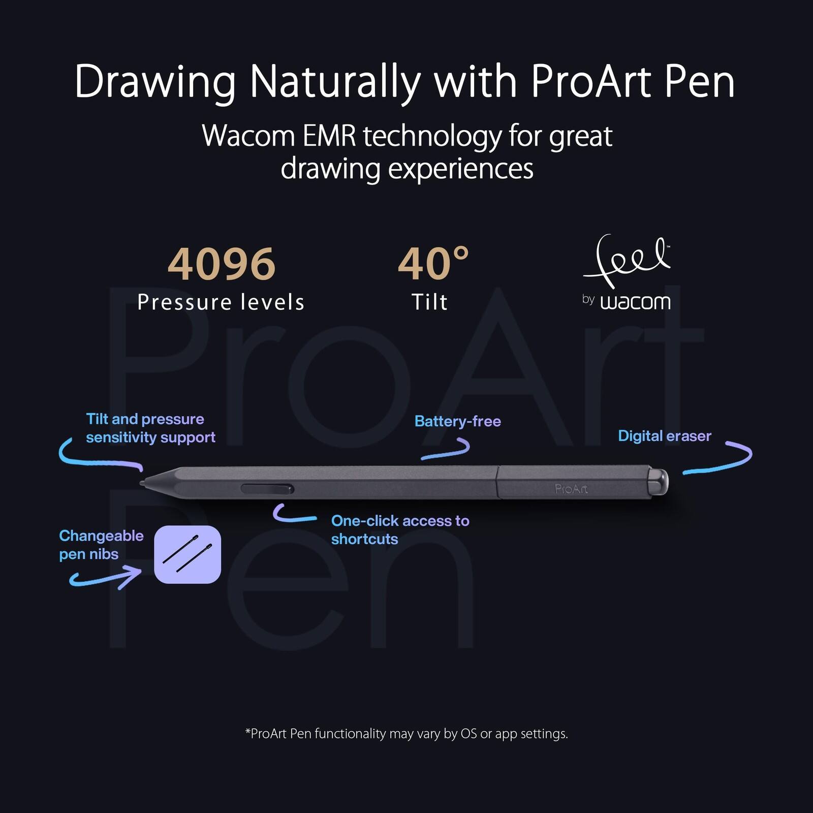 Drawing Naturally with ProArt Pen  
Wacom EMR technology for great drawing experiences  

4096 Pressure levels  
40° Tilt  
Tilt and pressure sensitivity support  
Battery-free  
Digital eraser  
One-click access to changeable shortcuts  
pen nibs  

*ProArt Pen functionality may vary by OS or app settings.
