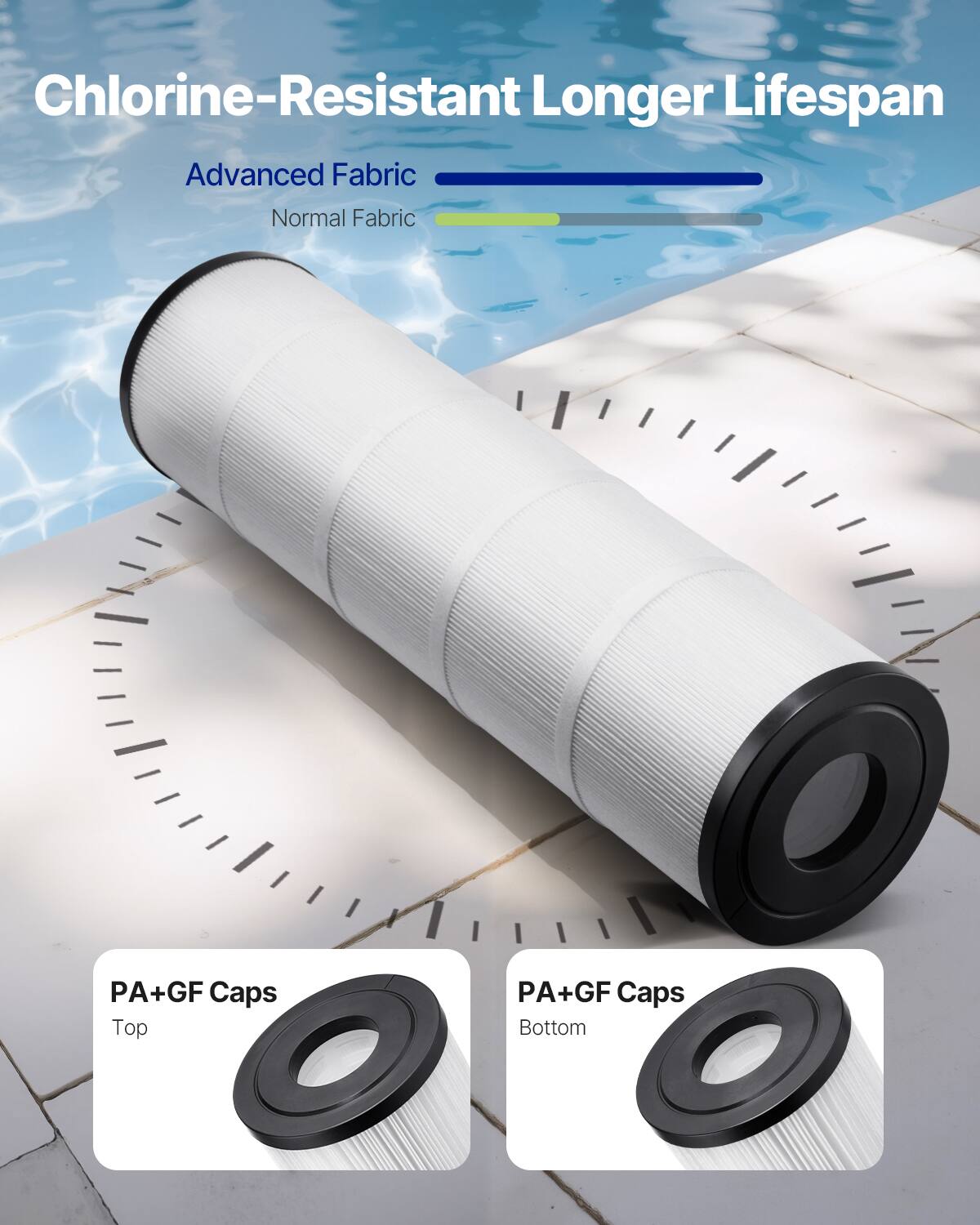 Chlorine-Resistant Longer Lifespan

Advanced Fabric

Normal Fabric

PA+GF Caps Top

PA+GF Caps Bottom