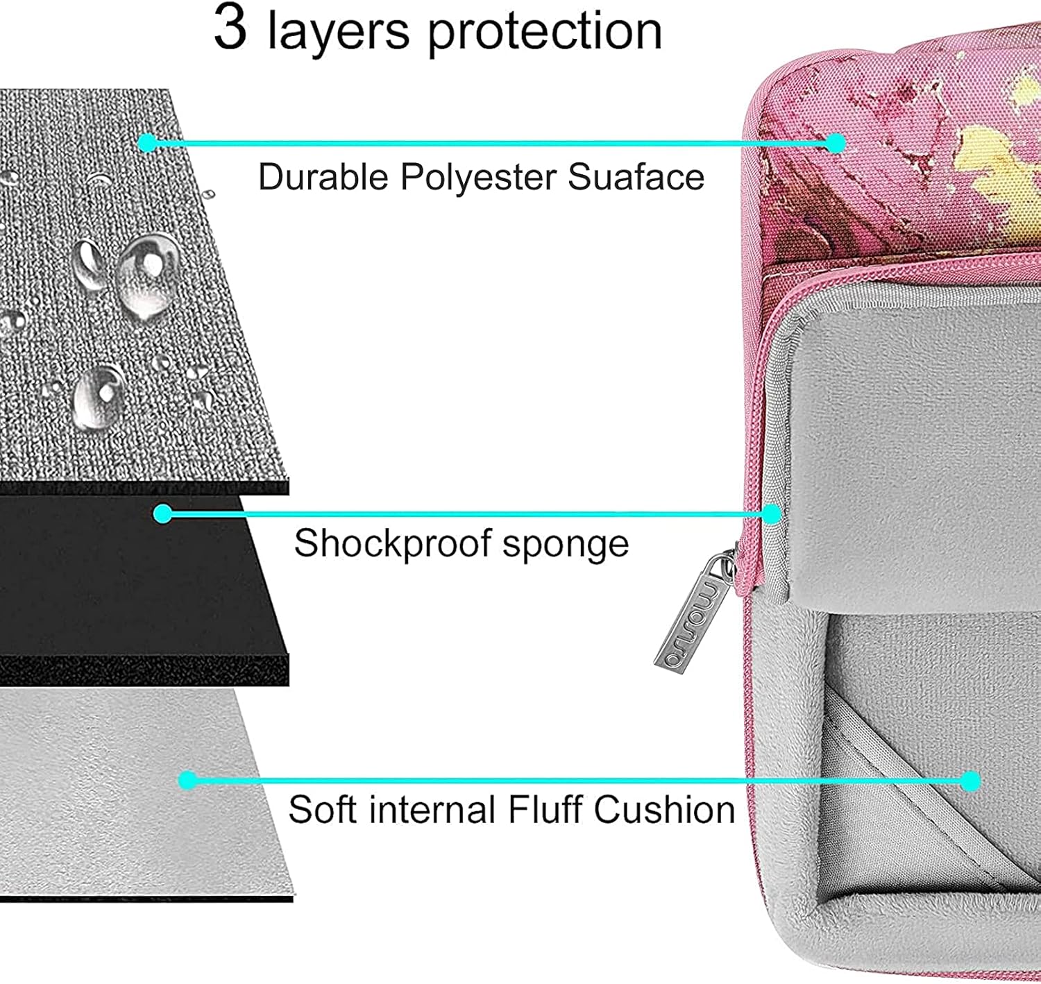 3 layers protection

- Durable Polyester Surface
- Shockproof sponge
- Soft internal Fluff Cushion