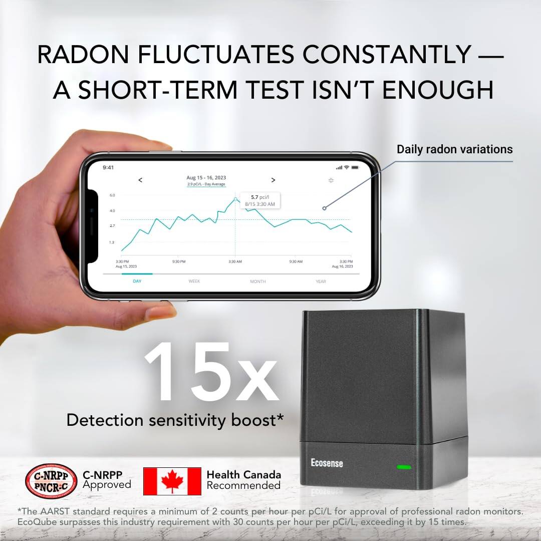 RADON FLUCTUATES CONSTANTLY — A SHORT-TERM TEST ISN'T ENOUGH
Daily radon variations
9:41
Aug 15 16 2023
as pon tay nuerage 68 as 5.7 c 8/15 4:50 AM . . FEPM N as 9~ FOAM * FEN - - se0 DAN WEEE MONTH
15x
Detection sensitivity boost*
C-NRPP C-NRPP PNCR-C Approved
Ecosense
Health Canada Recommended
*The AARST standard requires a minimum of 2 counts per hour per pCi/L for approval of professional radon monitors. EcoQube surpasses this industry requirement with 30 counts per hour per pCi/L, exceeding it by 15 times.