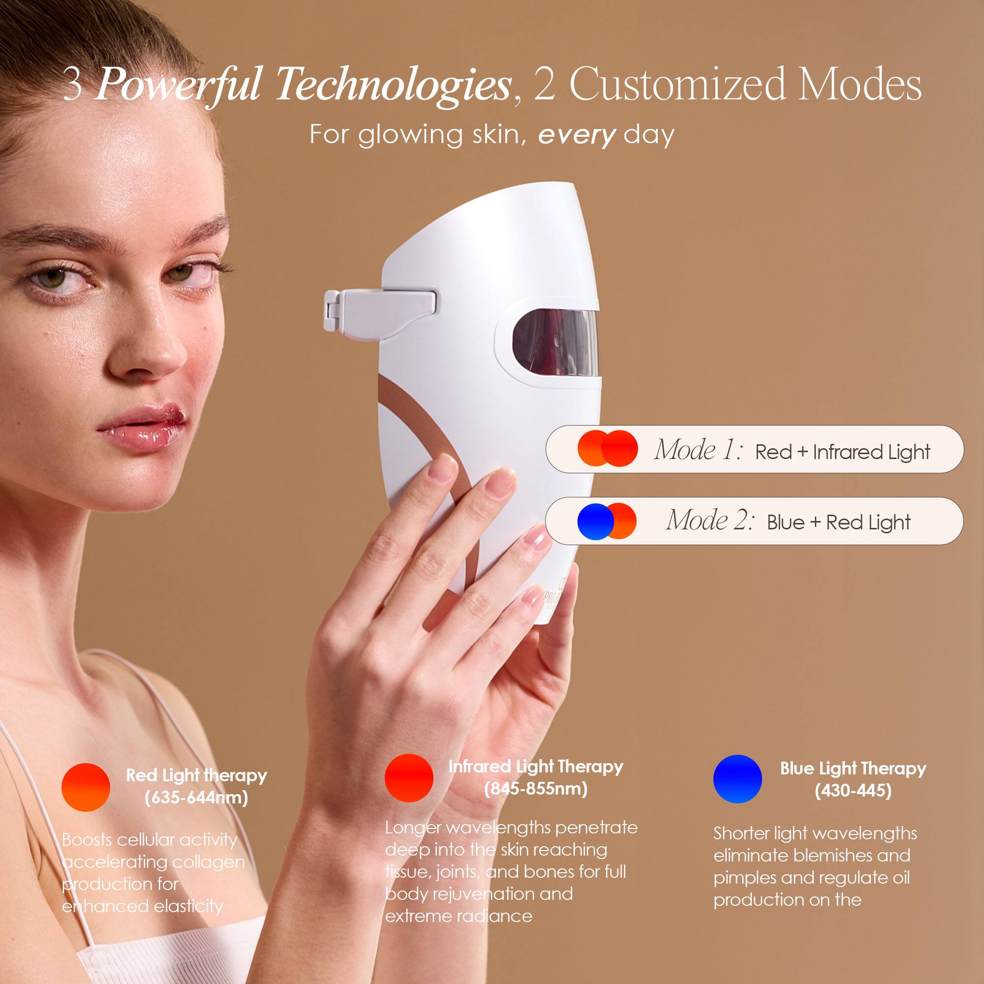 3 Powerful Technologies, 2 Customized Modes  
For glowing skin, every day

Mode 1: Red + Infrared Light  
Mode 2: Blue + Red Light

Red Light Therapy (635-644nm)  
Boosts cellular activity accelerating collagen production for enhanced elasticity

Infrared Light Therapy (845-855nm)  
Longer wavelengths penetrate deep into the skin reaching tissue, joints, and bones for full body rejuvenation and extreme radiance

Blue Light Therapy (430-445)  
Shorter light wavelengths eliminate blemishes and pimples and regulate oil production on the skin