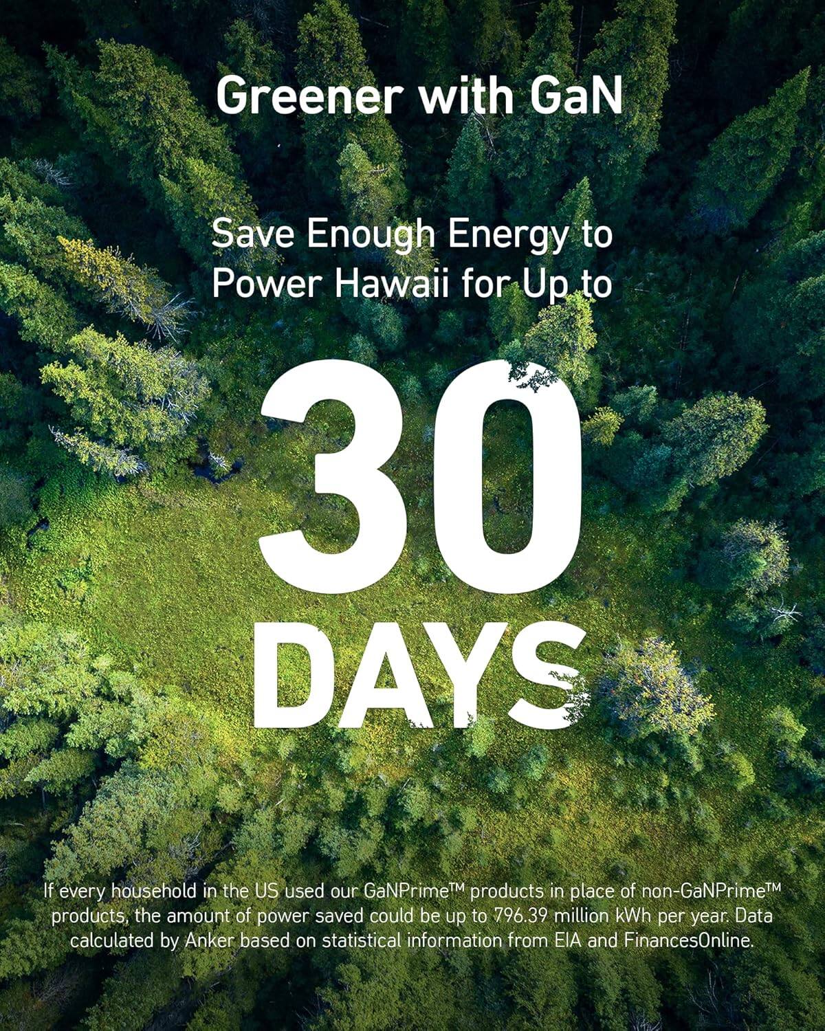 Greener with GaN

Save Enough Energy to Power Hawaii for Up to

30 DAYS

If every household in the US used our GaNPrime™ products in place of non-GaNPrime™ products, the amount of power saved could be up to 796.39 million kWh per year. Data calculated by Anker based on statistical information from EIA and FinancesOnline.