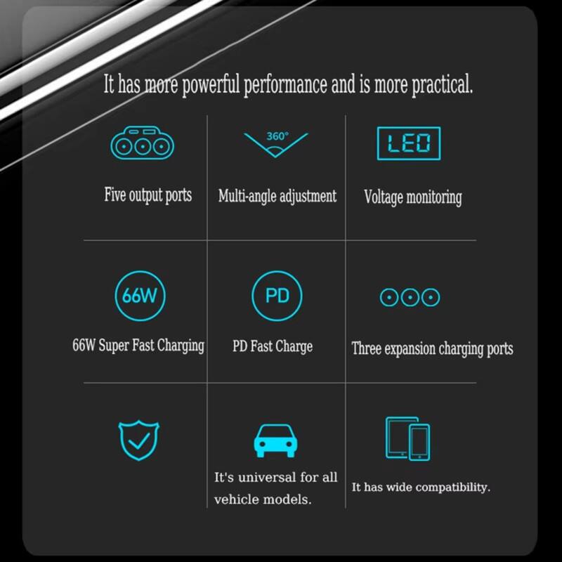 It has more powerful performance and is more practical.

- Five output ports
- Multi-angle adjustment
- Voltage monitoring
- 66W Super Fast Charging
- PD Fast Charge
- Three expansion charging ports
- It's universal for all vehicle models
- It has wide compatibility.