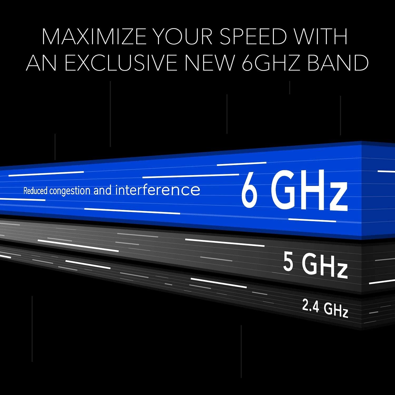 MAXIMIZE YOUR SPEED WITH AN EXCLUSIVE NEW 6GHZ BAND

Reduced congestion and interference

6 GHz

5 GHz

2.4 GHz