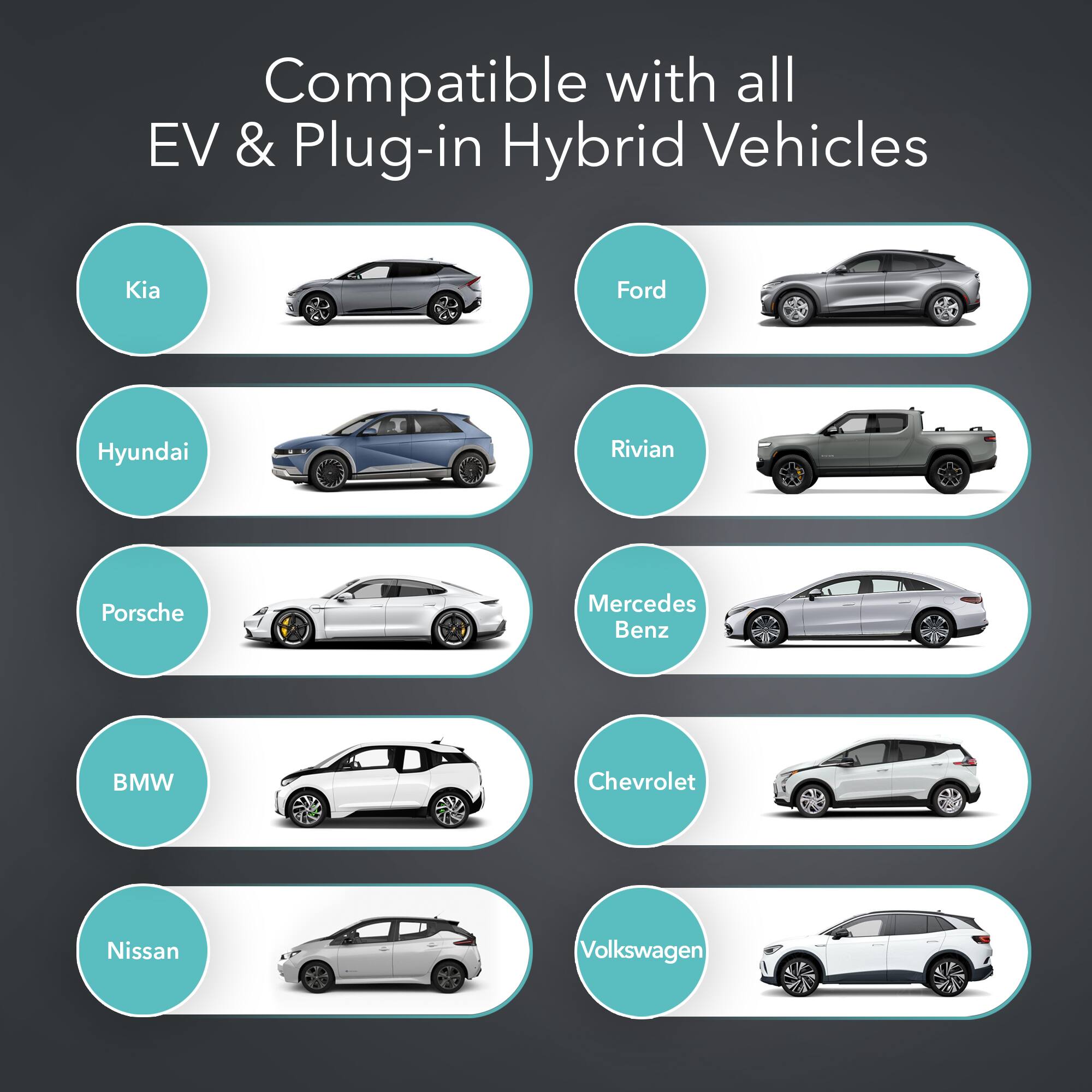 Compatible with all EV & Plug-in Hybrid Vehicles: Kia, Ford, Hyundai, Rivian, Porsche, Mercedes Benz, BMW, Chevrolet, Nissan, Volkswagen.