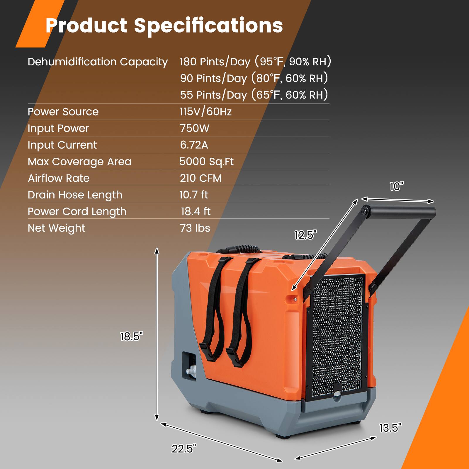 Product Specifications

Dehumidification Capacity
180 Pints/Day (95F, 90% RH)
90 Pints/Day (80F, 60% RH)
55 Pints/Day (65F, 60% RH)

Power Source
115V/60Hz

Input Power
750W

Input Current
6.72A

Max Coverage Area
5000 Sq.Ft

Airflow Rate
210 CFM

Drain Hose Length
10.7 ft

Power Cord Length
18.4 ft

Net Weight
73 Ibs

12.5"
10"
18.5"
13.5"
22.5"