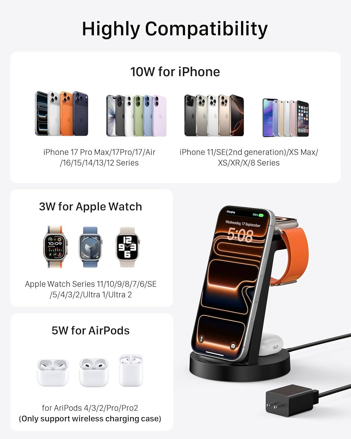 Highly Compatibility

10W for iPhone
- iPhone 17 Pro Max/17Pro/17/Air
- iPhone 11/SE (2nd generation)/XS Max/XS/XR/X/8 Series
- iPhone 16/15/14/13/12 Series

3W for Apple Watch
- Apple Watch Series 11/10/9/8/7/6/SE/5/4/3/2/Ultra 1/Ultra 2

5W for AirPods
- AirPods 4/3/2/Pro/Pro2 (Only support wireless charging case)