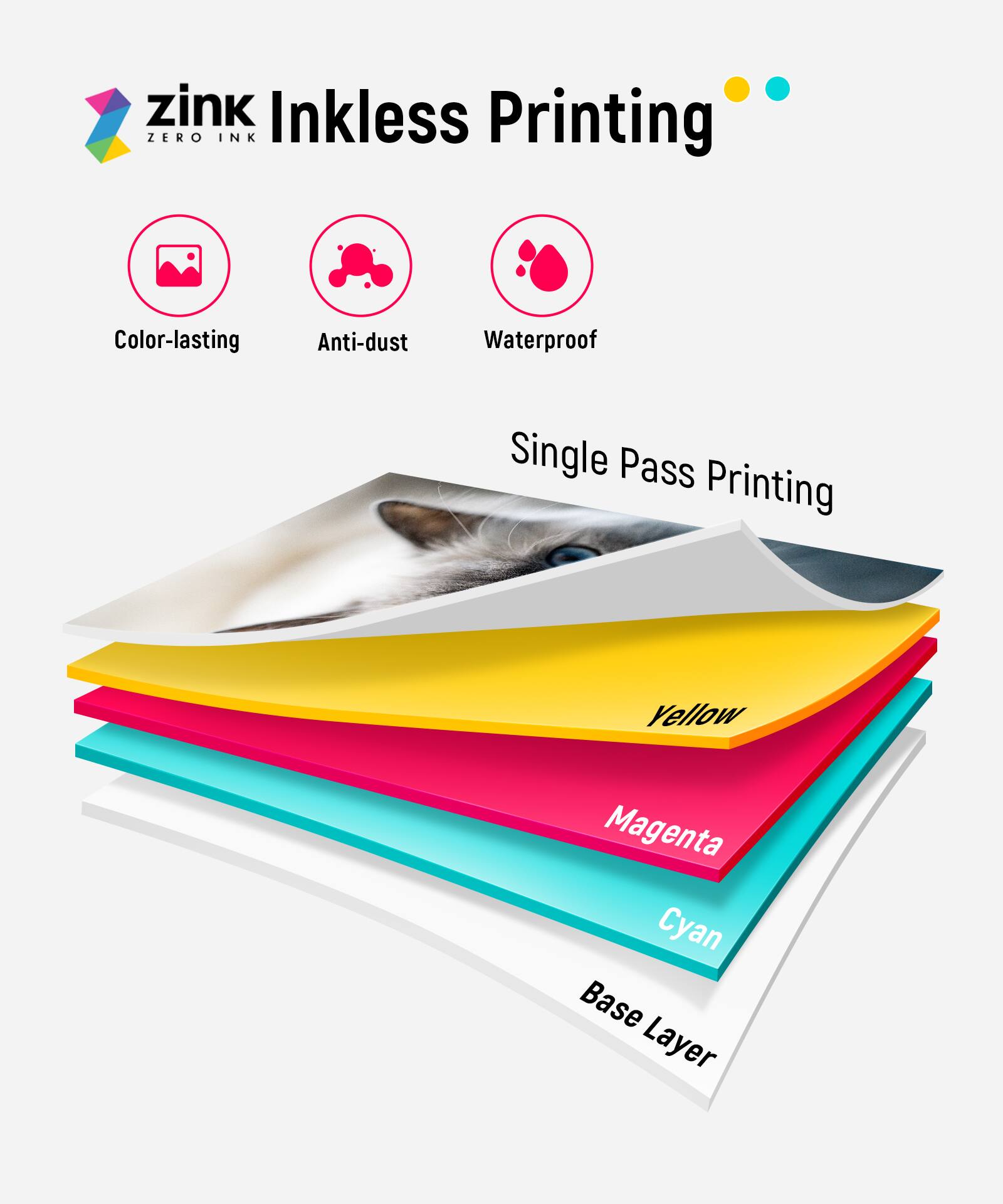 zink Inkless Printing  
ZERO INK  
Color-lasting  
Anti-dust  
Waterproof  
Single Pass Printing  
Yellow  
Magenta  
Cyan  
Base Layer