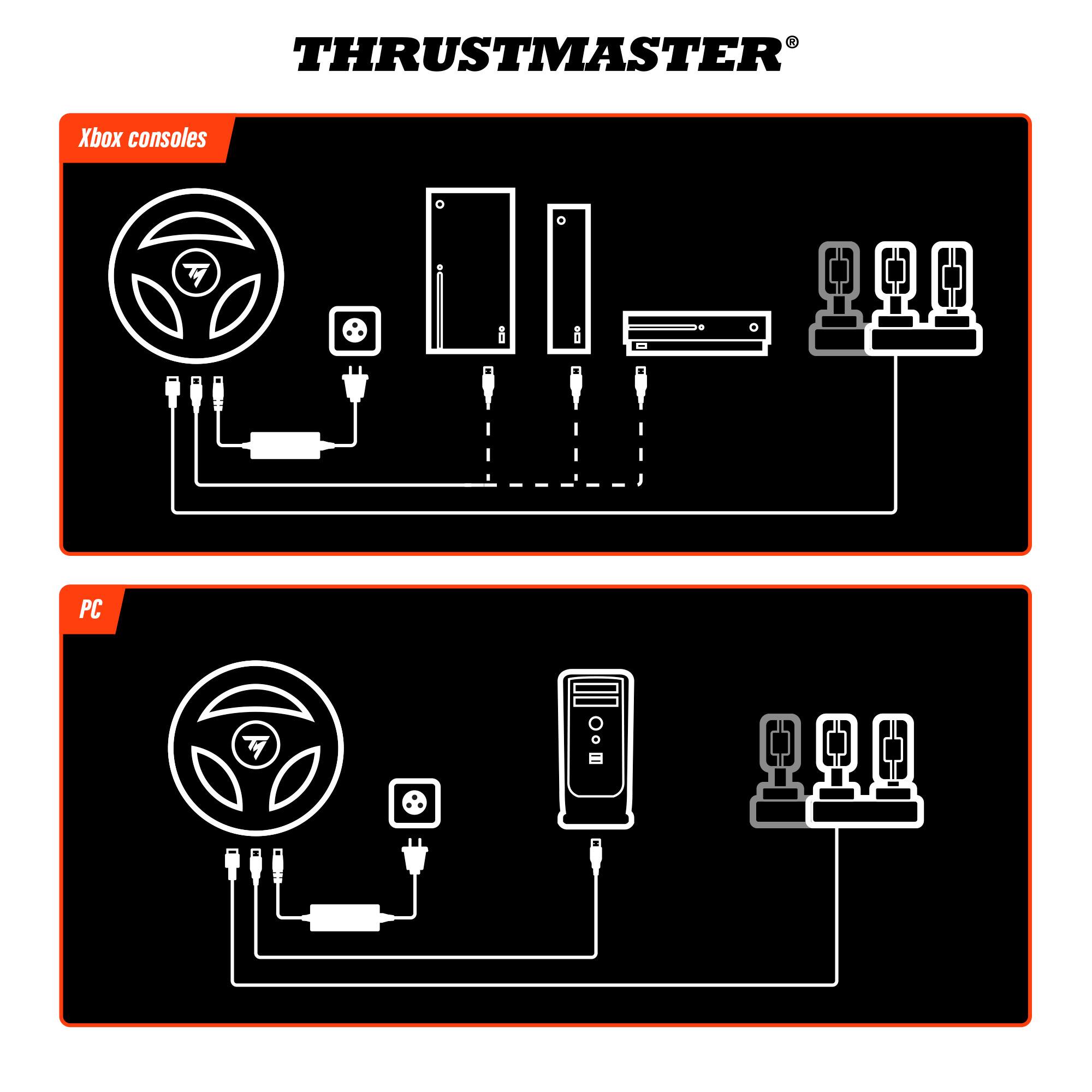 THRUSTMASTER®

Xbox consoles

PC