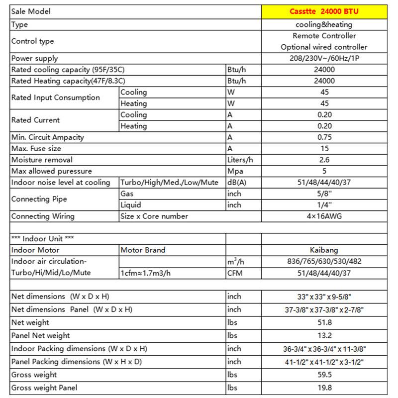 Sale Model Type Control type Power supply Rated cooling capacity (95F/35C) Btu/h Rated Heating capacity(47F/8.3C) Btu/h Cooling W Rated Input Consumption Heating w Cooling A Rated Current Heating A Min. Circuit Ampacity A Max. Fuse size A Moisture removal Liters/h Max allowed pressure Mpa Indoor noise level at cooling Turbo/High/Med./Low/Mute dB(A) Gas inch Connecting Pipe Liquid inch Connecting Wiring Size x Core number Cassette 24000 BTU cooling&heating Remote Controller Optional wired controller 208/230V~/60Hz/1P 24000 24000 45 45 0.20 0.20 0.75 15 2.6 5 51/48/44/40/37 5/8" 1/4" 4x16AWG ... Indoor Unit ... Indoor Motor Motor Brand Indoor air circulation- Turbo/Hi/Mid/Lo/Mute 1cfm=1.7m3/h m/h CFM Kaibang 836/7