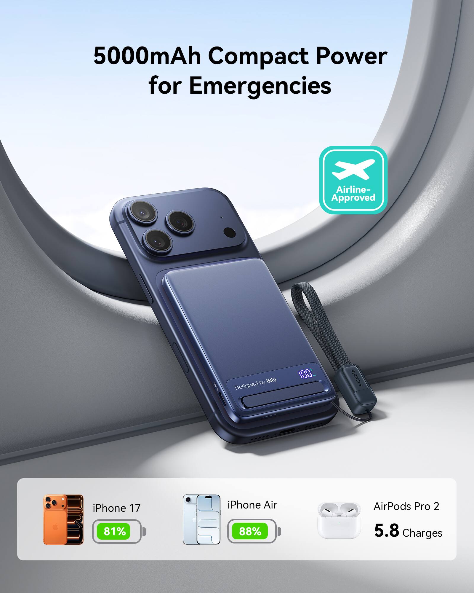 5000mAh Compact Power for Emergencies  
Airline-Approved by INA  
Designed by INIU  

iPhone 17: 81%  
iPhone Air: 88%  
AirPods Pro 2: 5.8 Charges