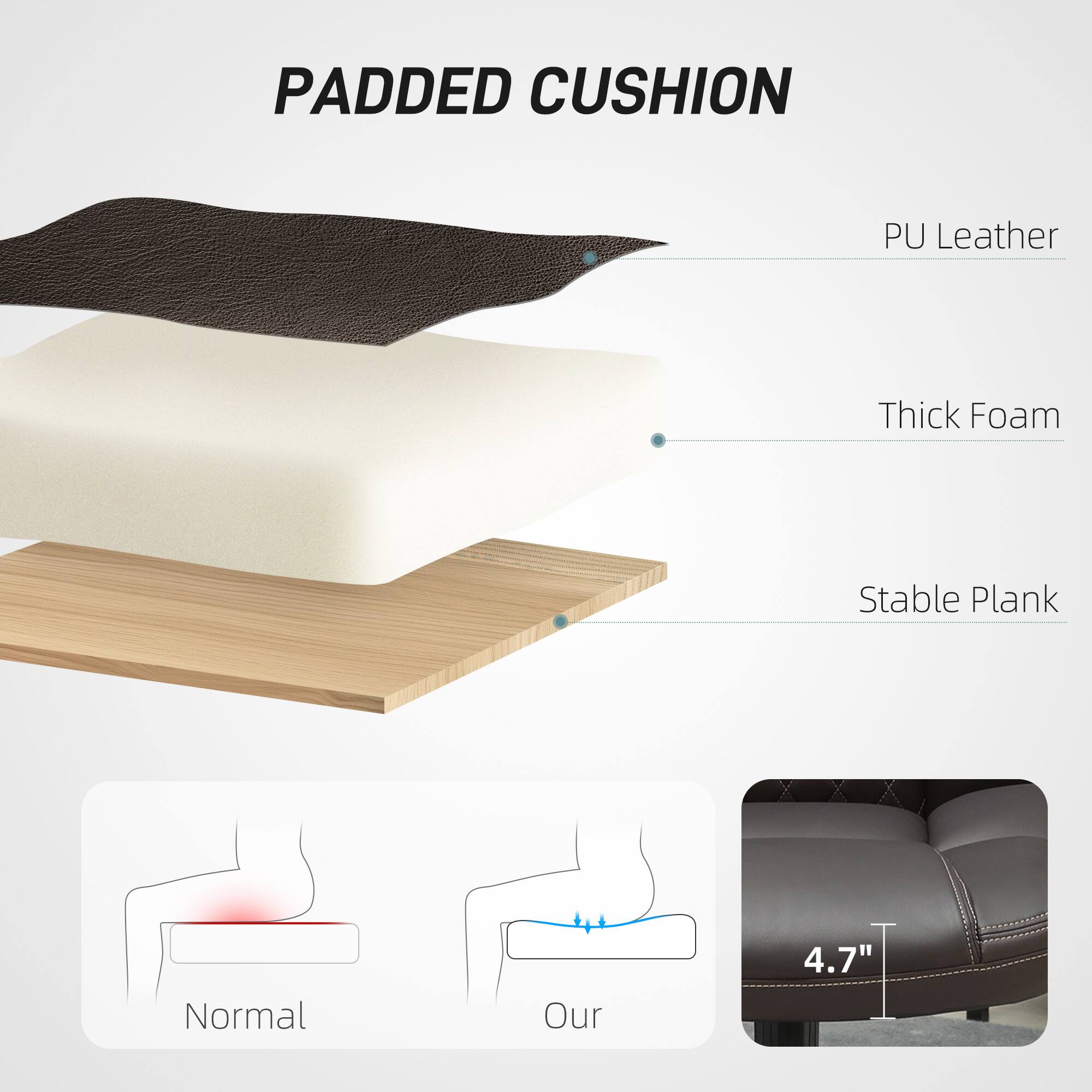 PADDED CUSHION

PU Leather  
Thick Foam  
Stable Plank

Normal  
Our

4.7"