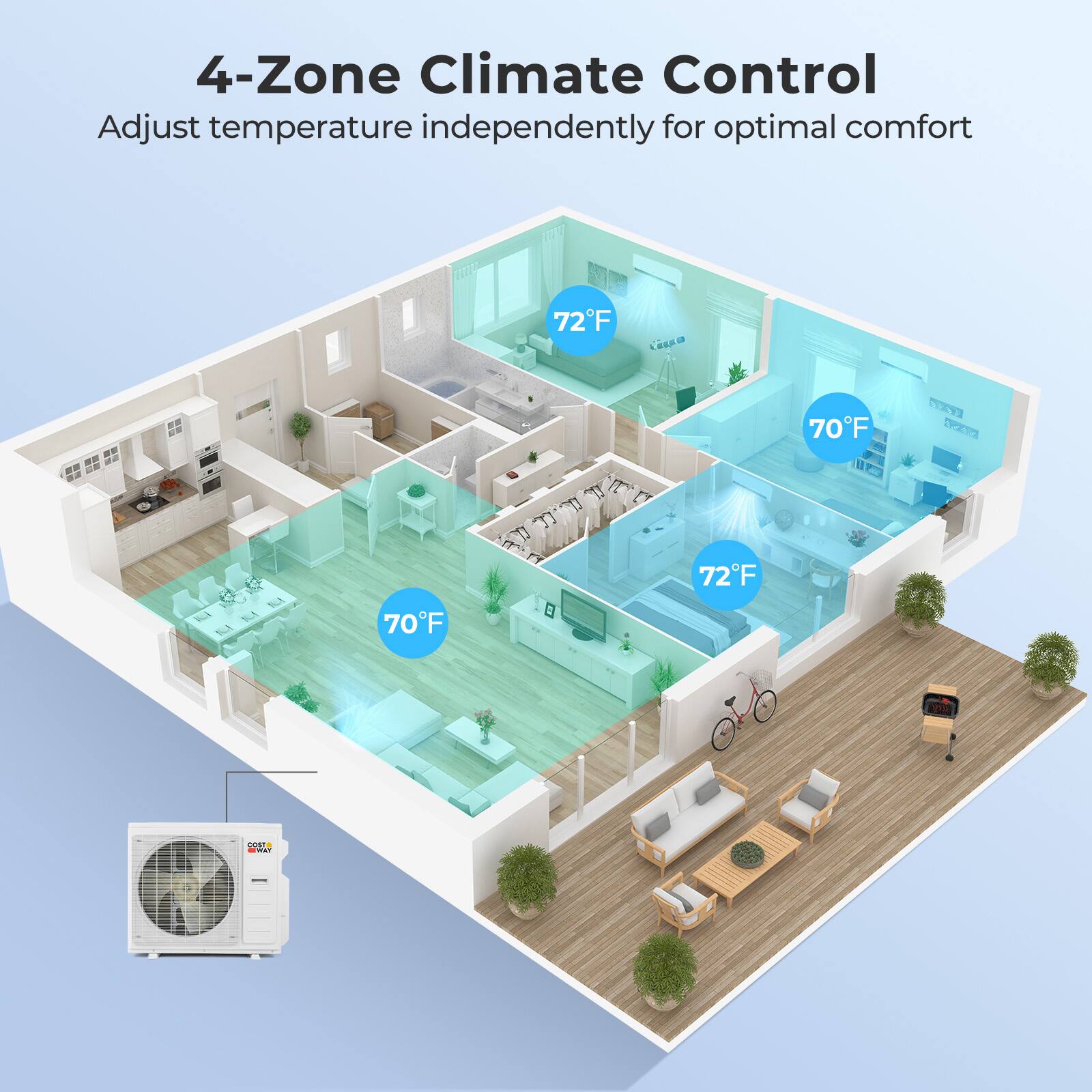 4-Zone Climate Control  
Adjust temperature independently for optimal comfort  

72°F  
70°F  
72°F  
70°F