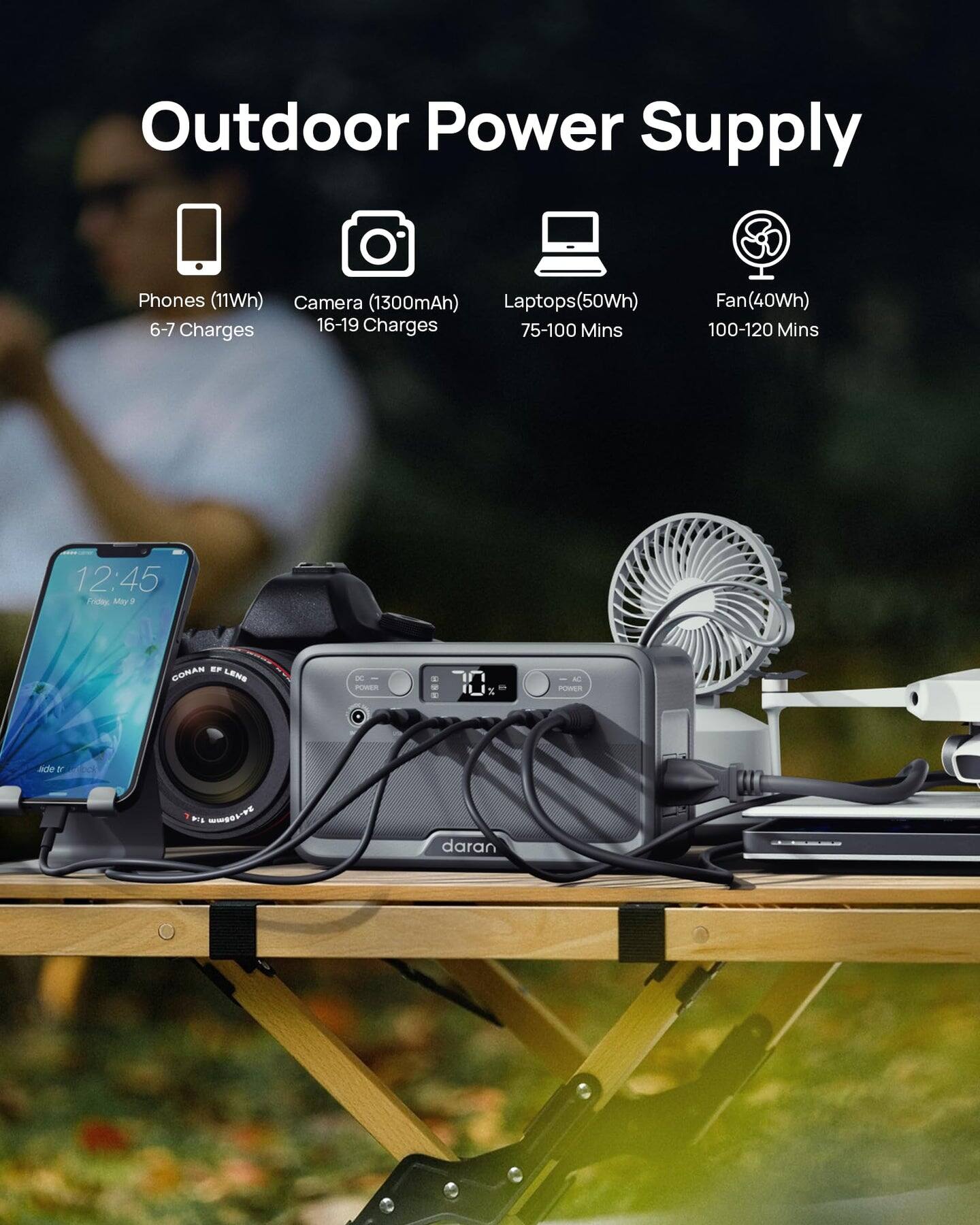 Outdoor Power Supply

Phones (11Wh) - 6-7 Charges  
Camera (1300mAh) - 16-19 Charges  
Laptops (50Wh) - 75-100 Mins  
Fan (40Wh) - 100-120 Mins  

12:45  
Friday, May 9  

CONAN EF LENS  
70-200mm  
1:2.8  
CANON EF LENS  
70-200mm  
1:2.8  

daran