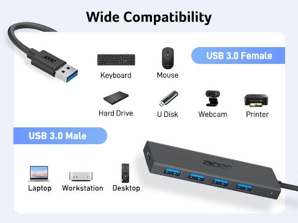 Wide Compatibility

USB 3.0 Female
- Keyboard
- Mouse
- Hard Drive
- U Disk
- Webcam
- Printer

USB 3.0 Male
- Laptop
- Workstation
- Desktop
