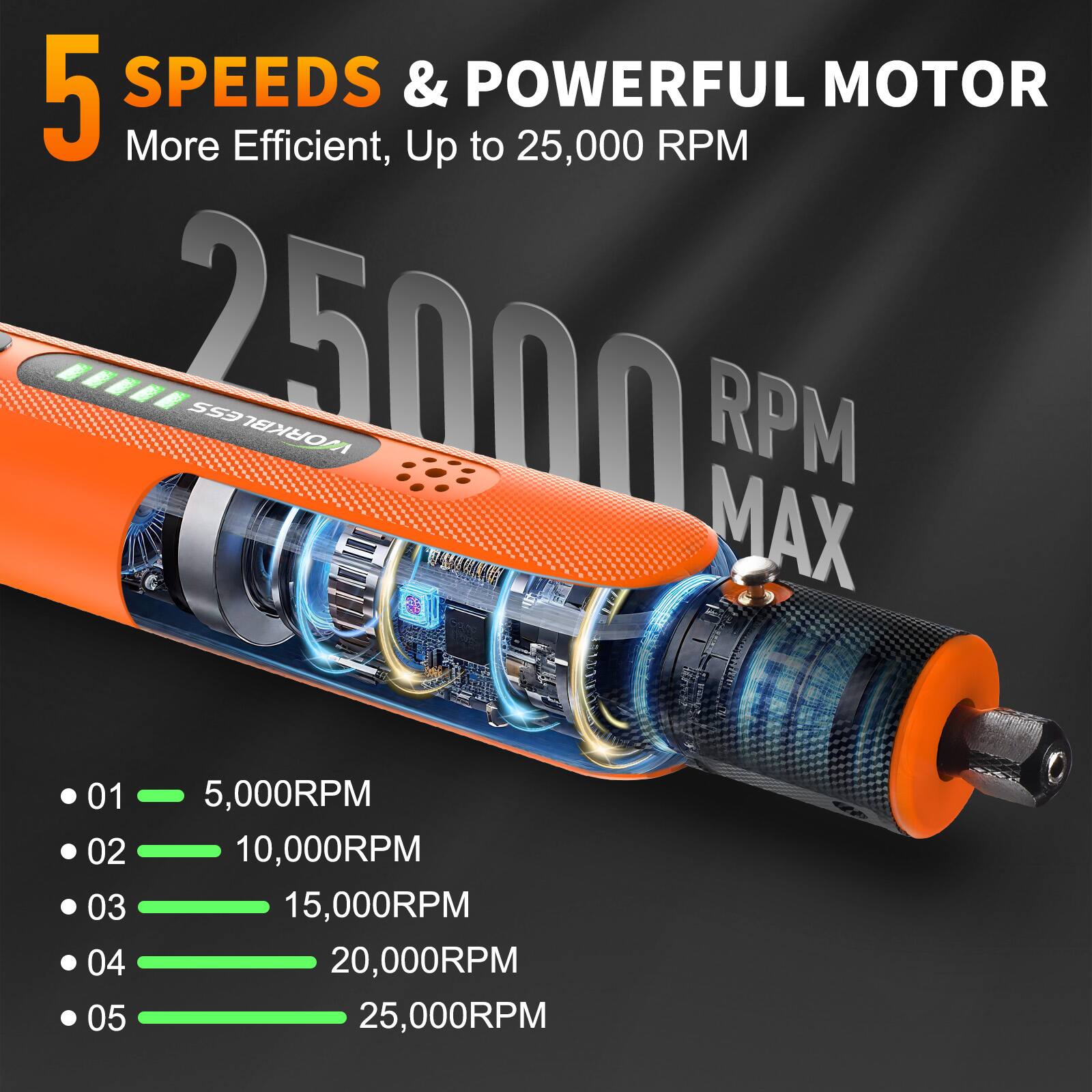 5 SPEEDS & POWERFUL MOTOR  
More Efficient, Up to 25,000 RPM  

25000 RPM MAX  

01 5,000RPM  
02 10,000RPM  
03 15,000RPM  
04 20,000RPM  
05 25,000RPM