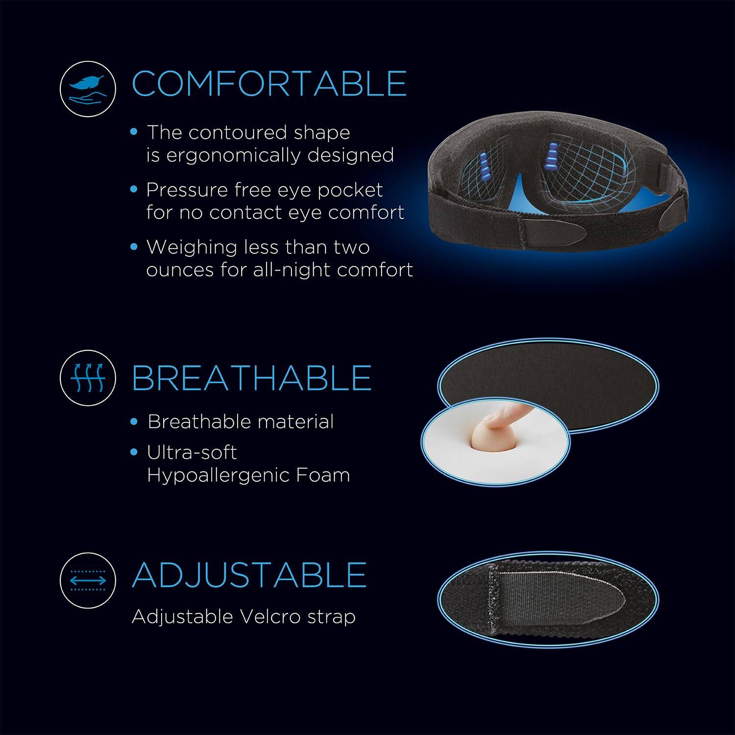 **COMFORTABLE**  
- The contoured shape is ergonomically designed  
- Pressure free eye pocket for no contact eye comfort  
- Weighing less than two ounces for all-night comfort  

**BREATHABLE**  
- Breathable material  
- Ultra-soft Hypoallergenic Foam  

**ADJUSTABLE**  
- Adjustable Velcro strap