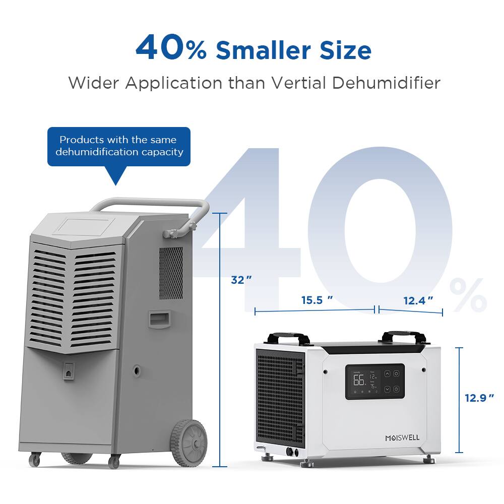 40% Smaller Size  
Wider Application than Vertical Dehumidifier  

Products with the same dehumidification capacity  

32"  
15.5"  
12.4"  
12.9"  

MOISWELL