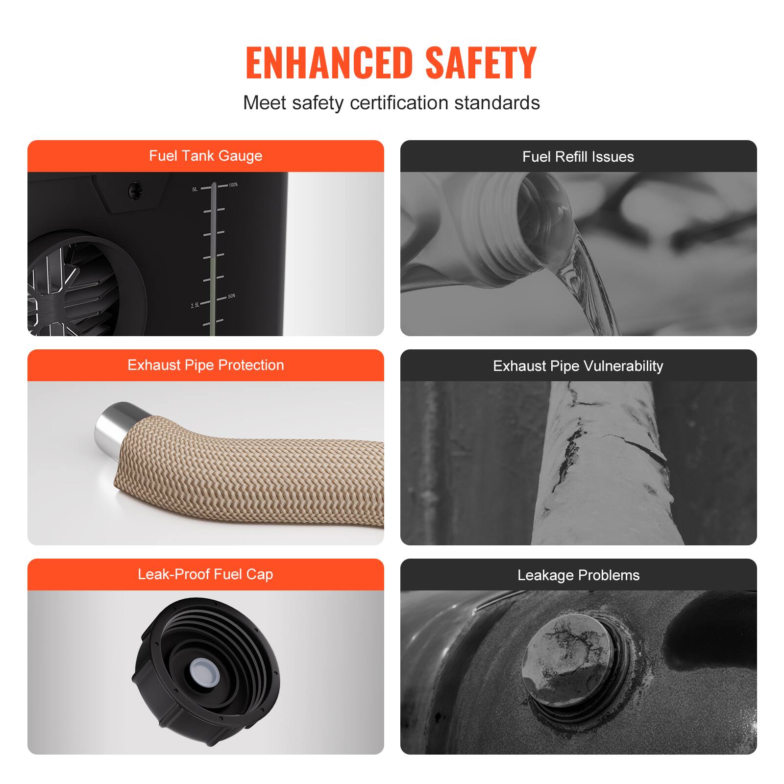 ENHANCED SAFETY  
Meet safety certification standards

- Fuel Tank Gauge
- Fuel Refill Issues
- Exhaust Pipe Protection
- Exhaust Pipe Vulnerability
- Leak-Proof Fuel Cap
- Leakage Problems