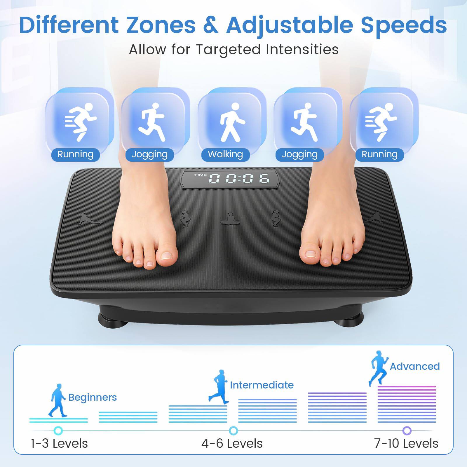 Different Zones & Adjustable Speeds Allow for Targeted Intensities

Running Jogging Walking Jogging Running

TIE Advanced Beginners Intermediate

1-3 Levels 4-6 Levels 7-10 Levels