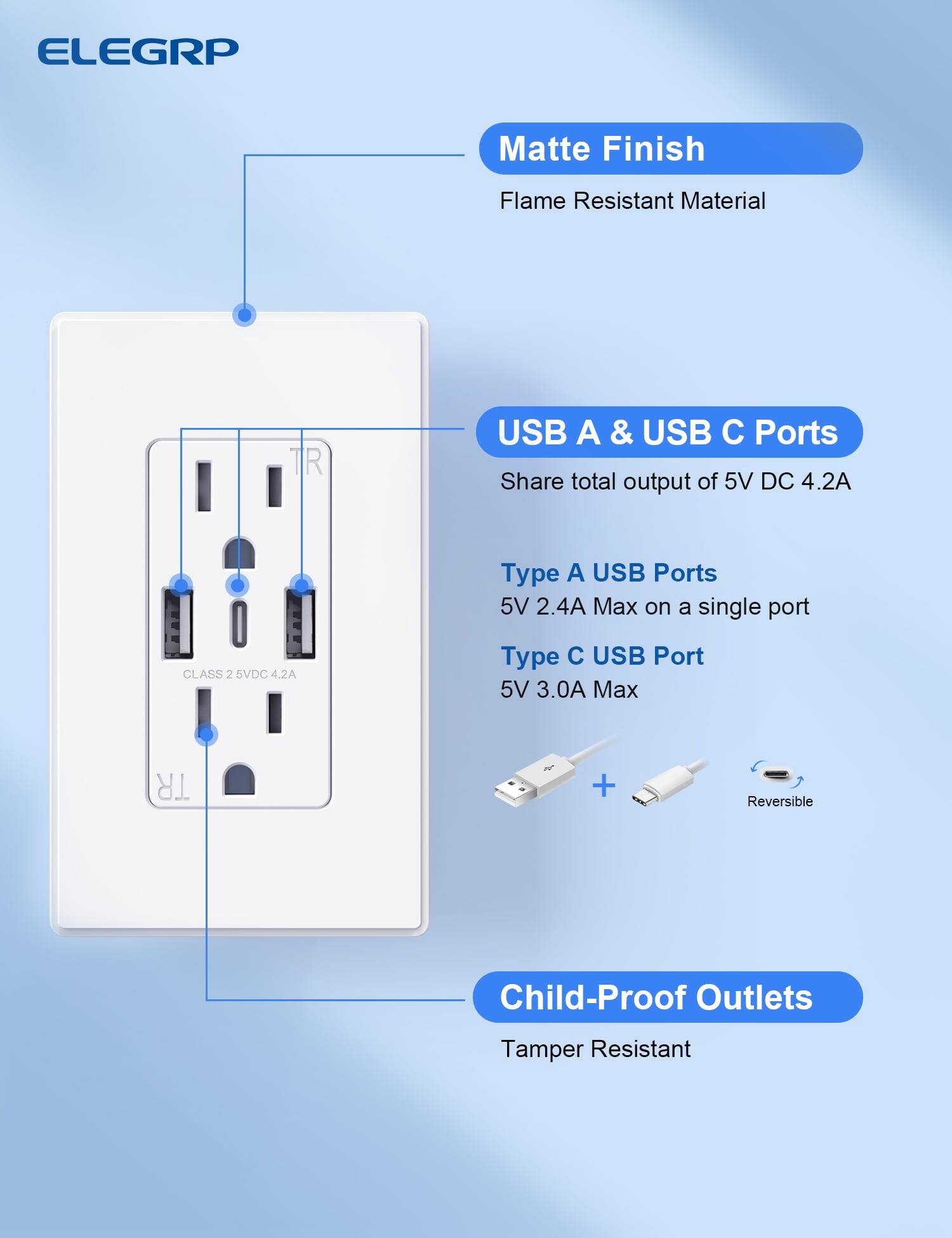 ELEGRP

Matte Finish  
Flame Resistant Material

USB A & USB C Ports  
Share total output of 5V DC 4.2A

Type A USB Ports  
5V 2.4A Max on a single port

Type C USB Port  
5V 3.0A Max

Child-Proof Outlets  
Tamper Resistant
