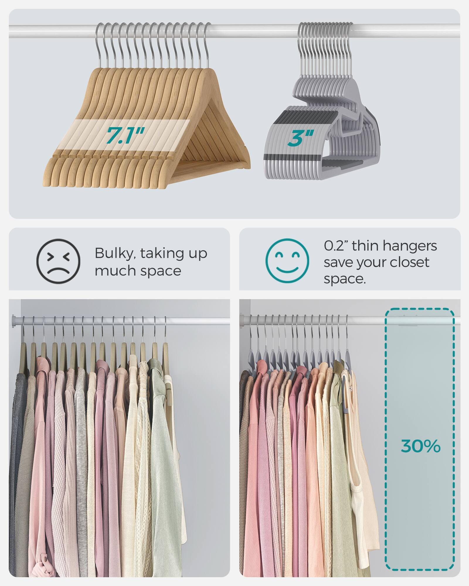7.1" 3" Bulky, taking up much space 0.2" thin hangers save your closet space. 30%