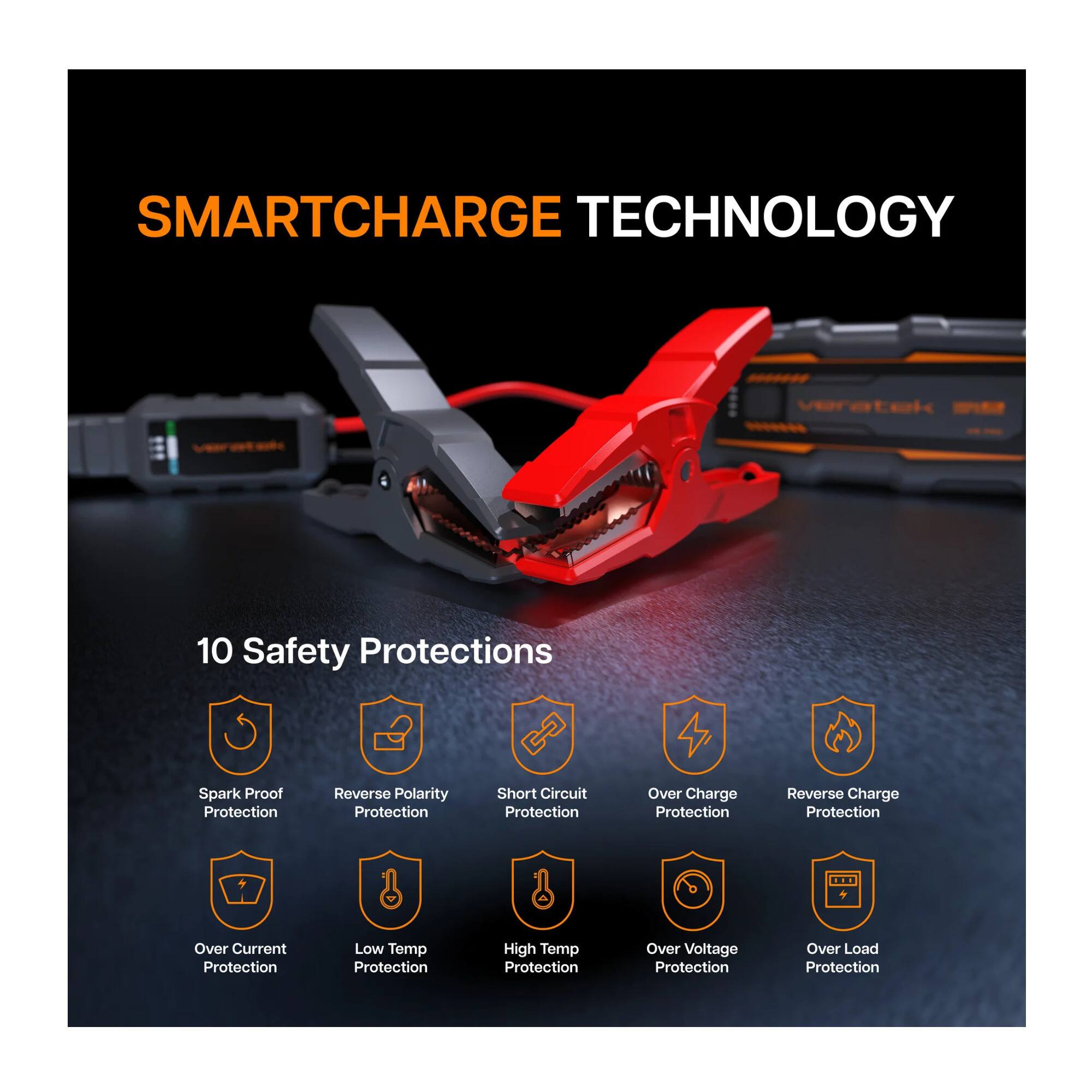 SMARTCHARGE TECHNOLOGY

10 Safety Protections

- Spark Proof Protection
- Reverse Polarity Protection
- Short Circuit Protection
- Over Charge Protection
- Reverse Charge Protection
- Over Current Protection
- Low Temp Protection
- High Temp Protection
- Over Voltage Protection
- Over Load Protection